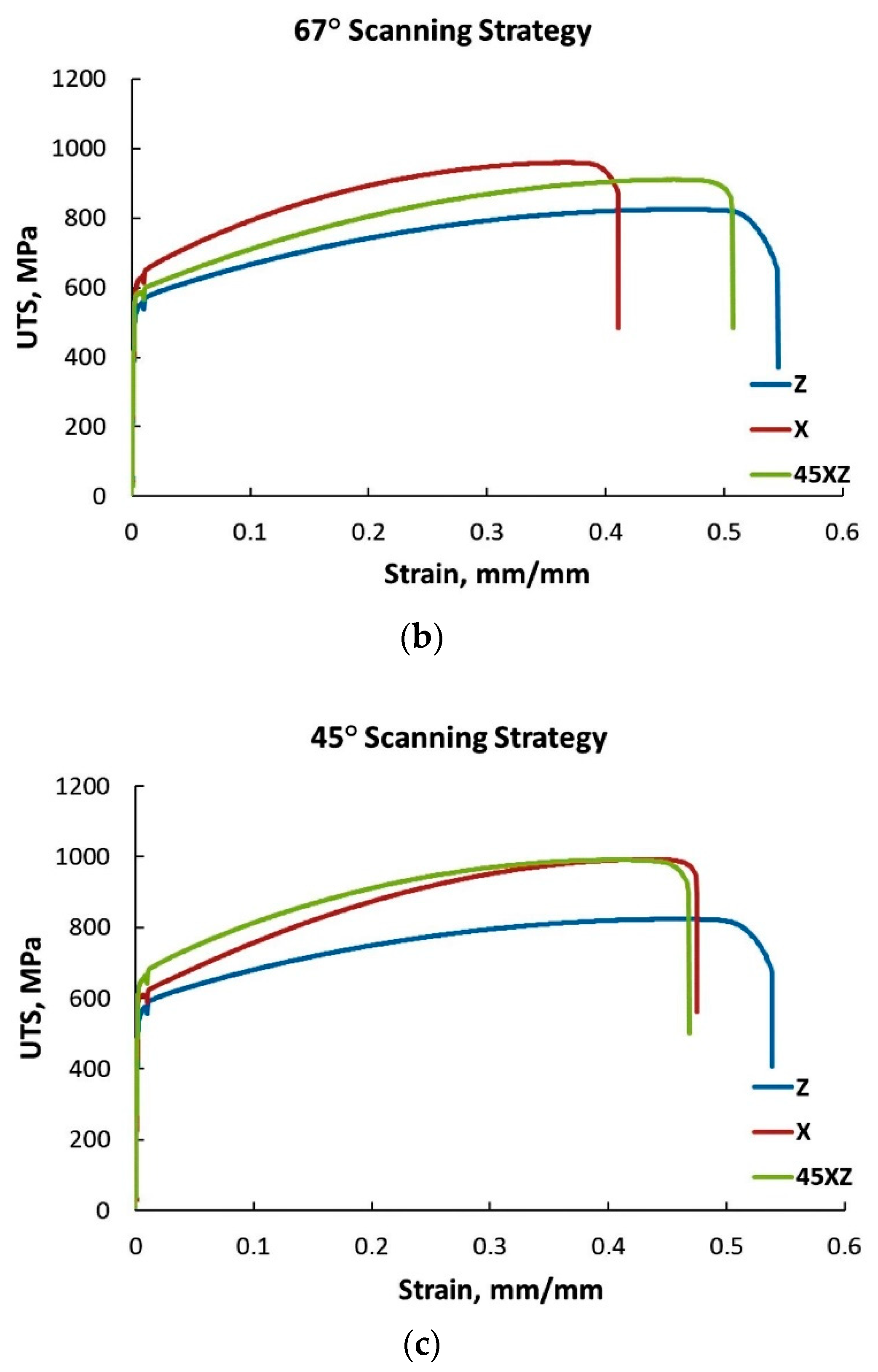 Materials 13 04829 g015b