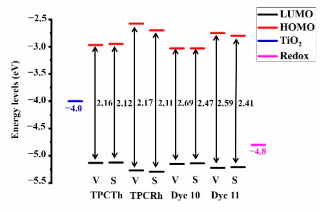 Materials 13 04834 g003