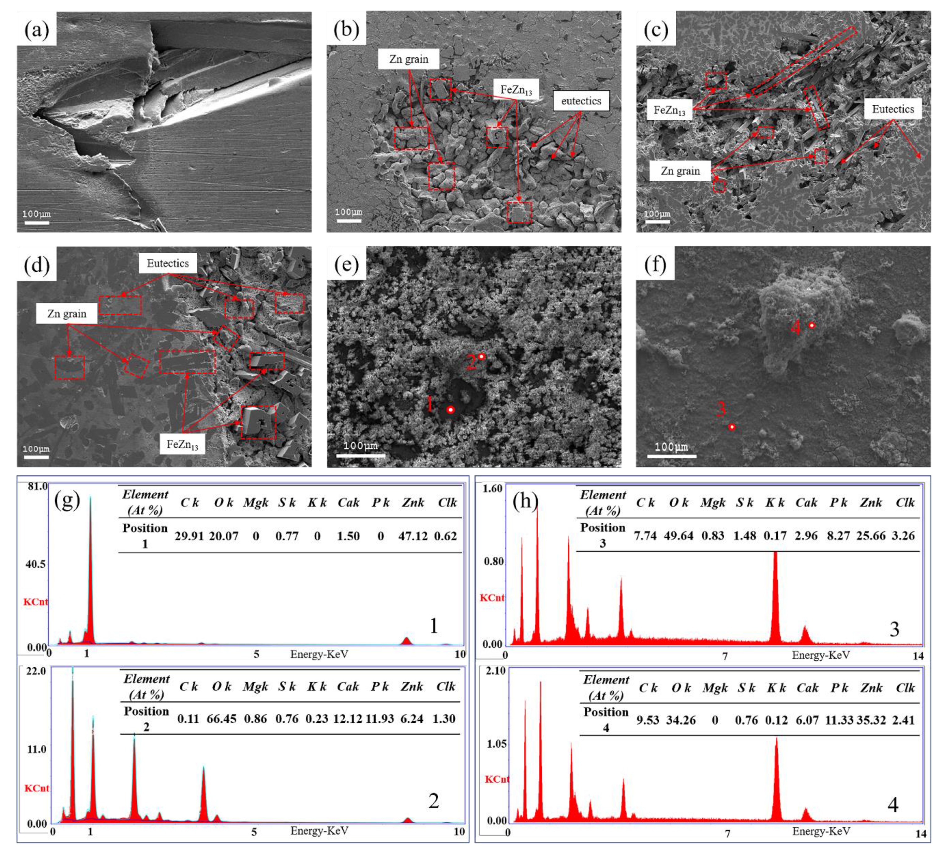 Materials 13 04835 g008