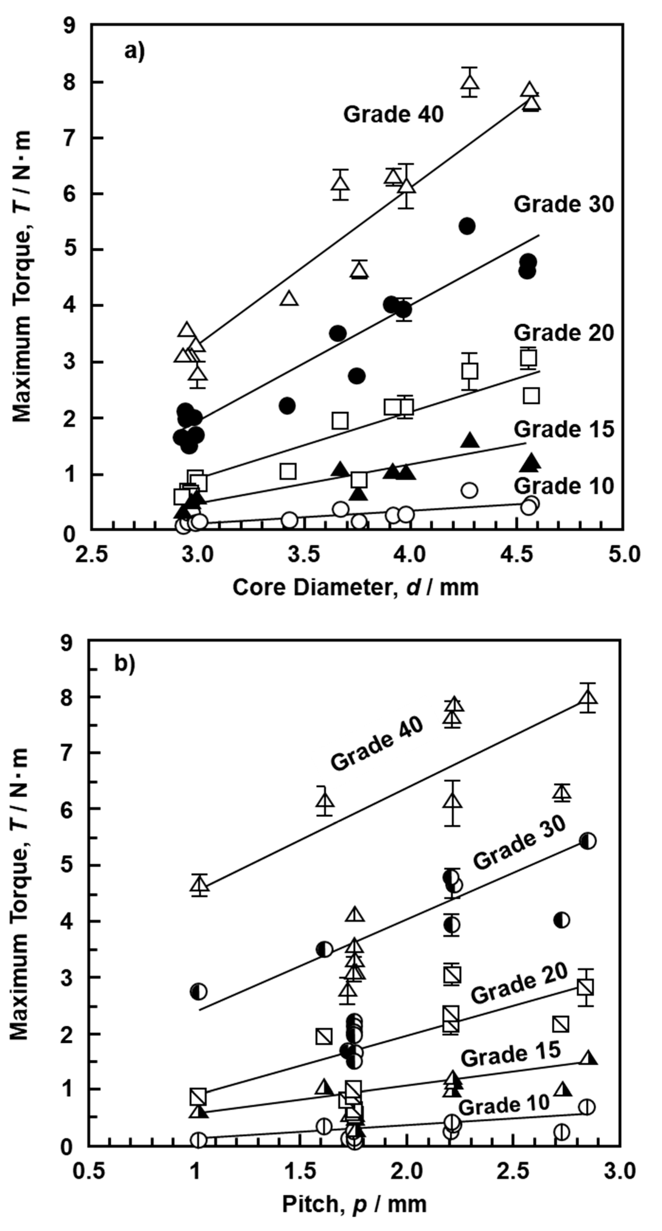 Materials 13 04836 g009