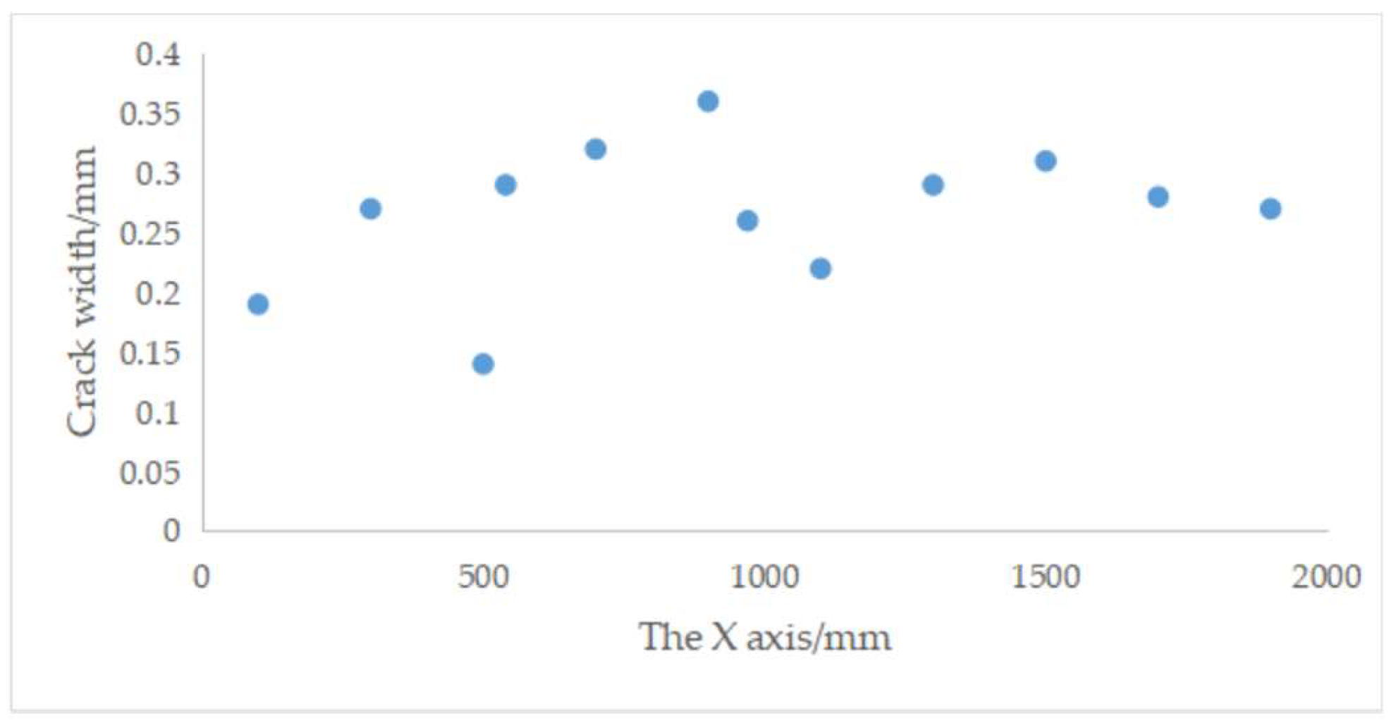 Materials 13 04837 g015