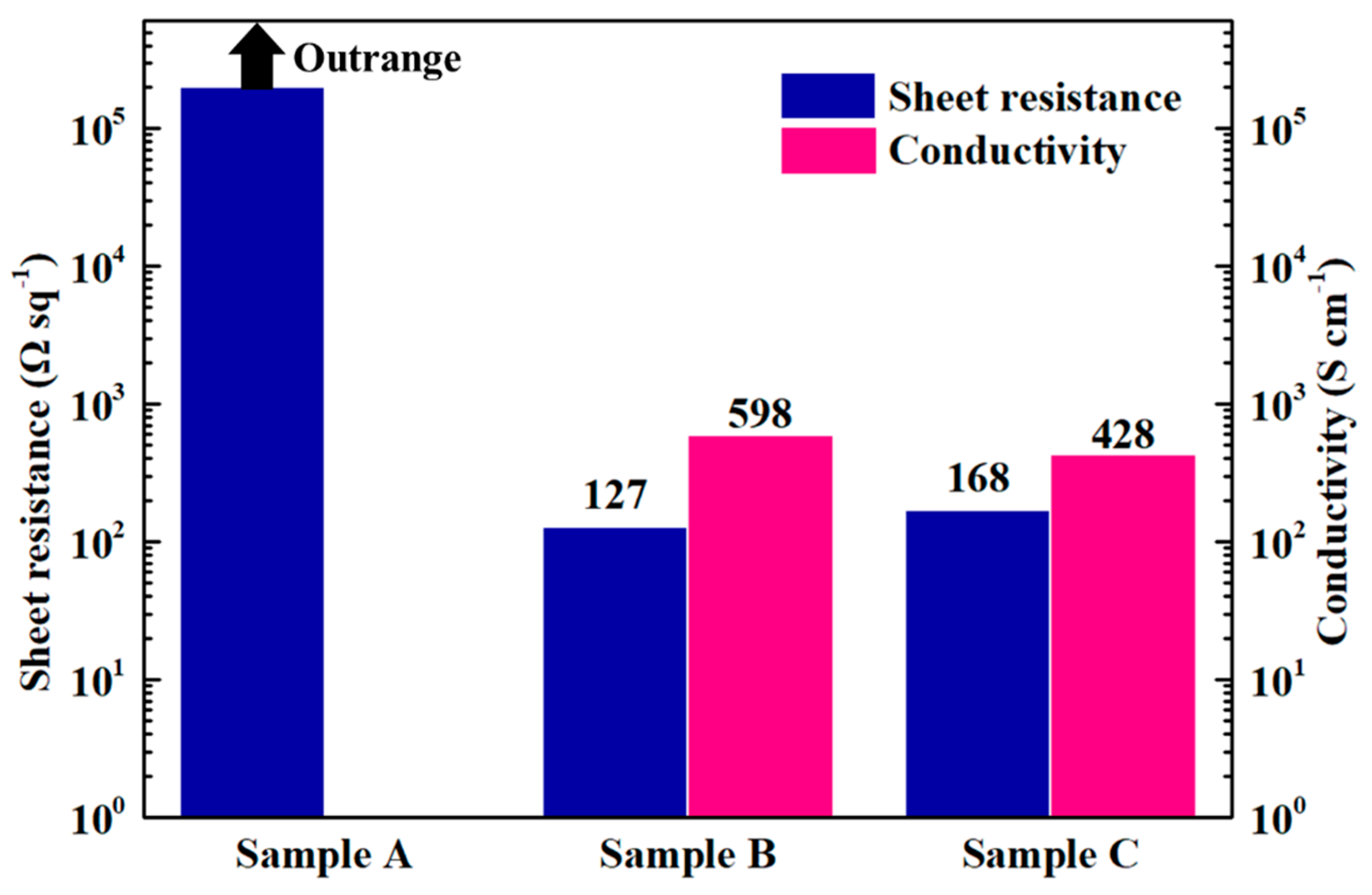 Materials 13 04839 g004
