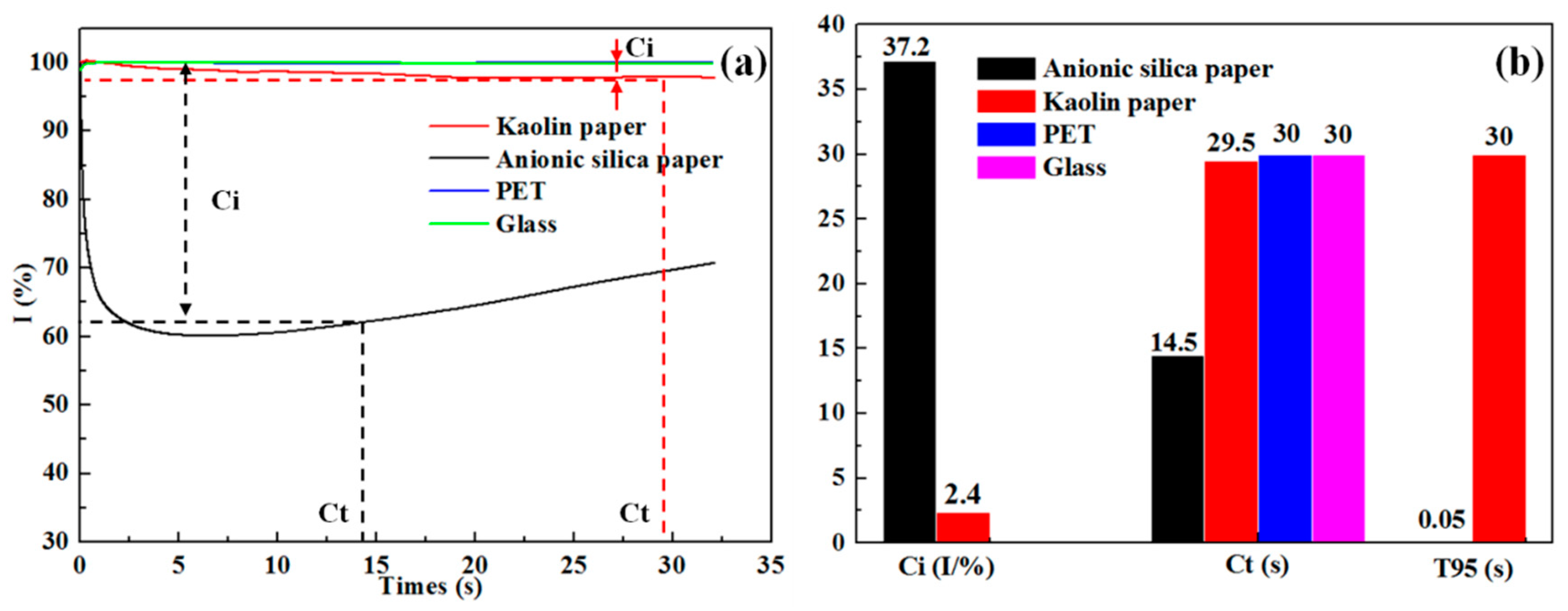 Materials 13 04839 g006