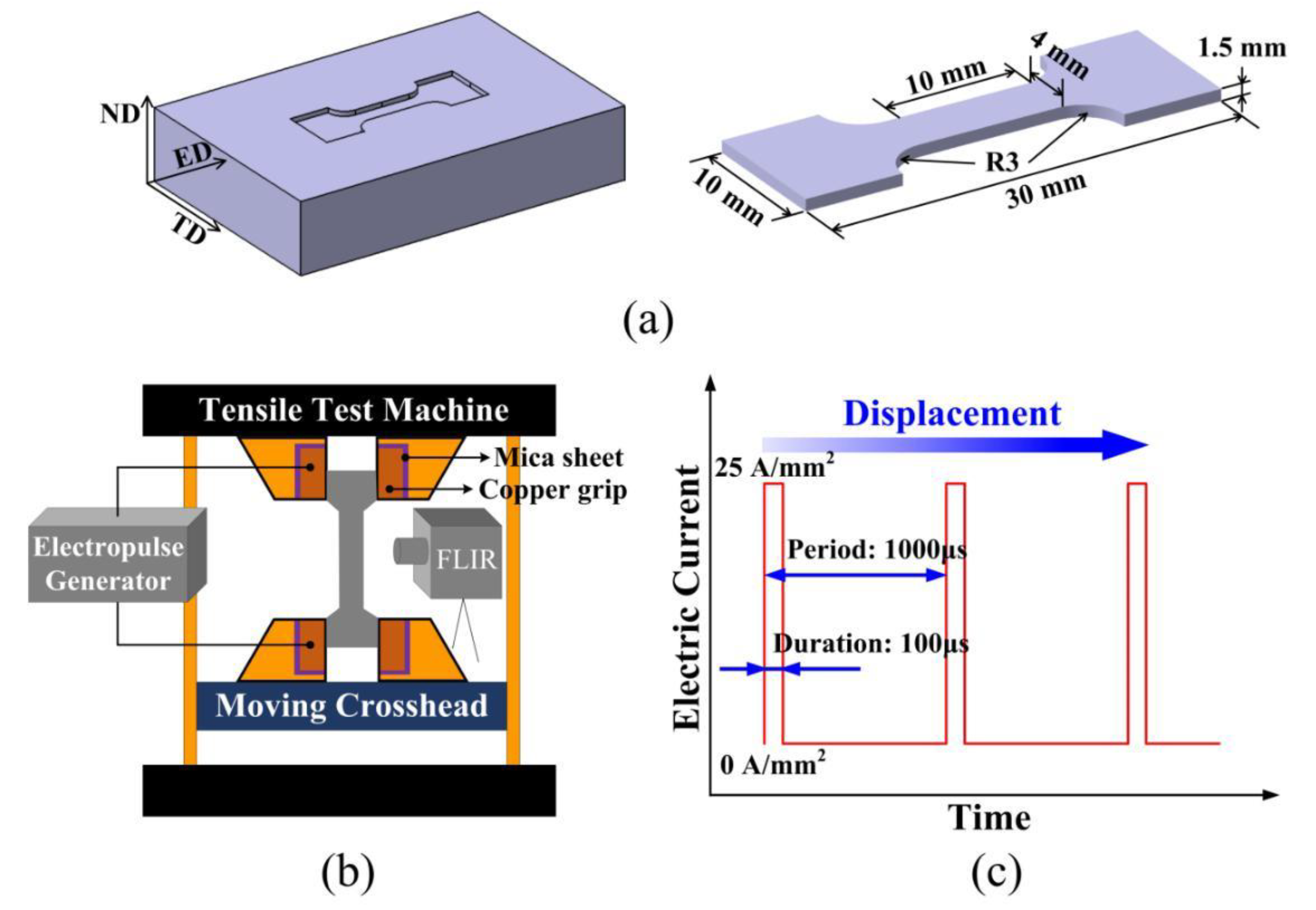 Materials 13 04840 g001
