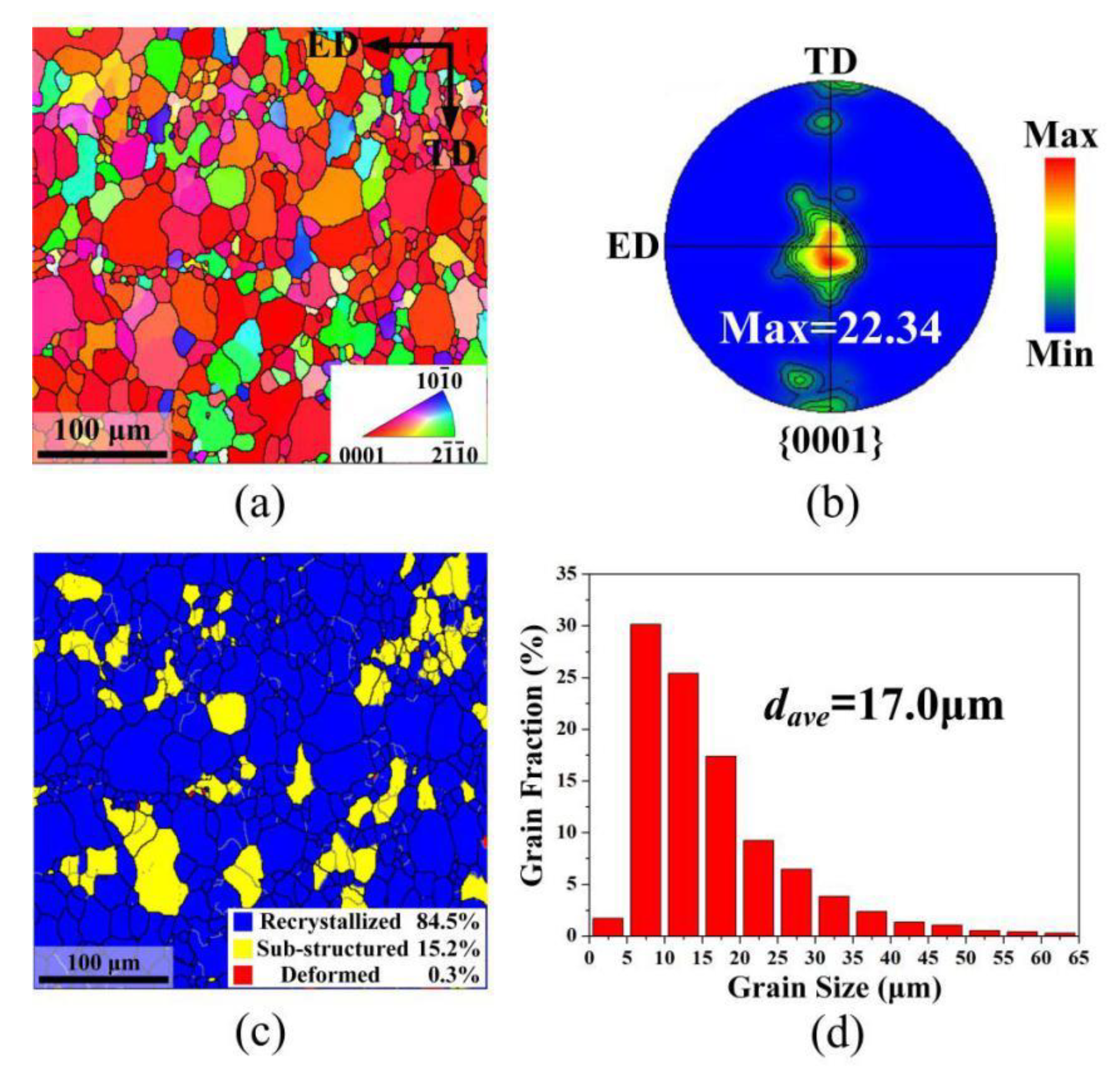 Materials 13 04840 g003