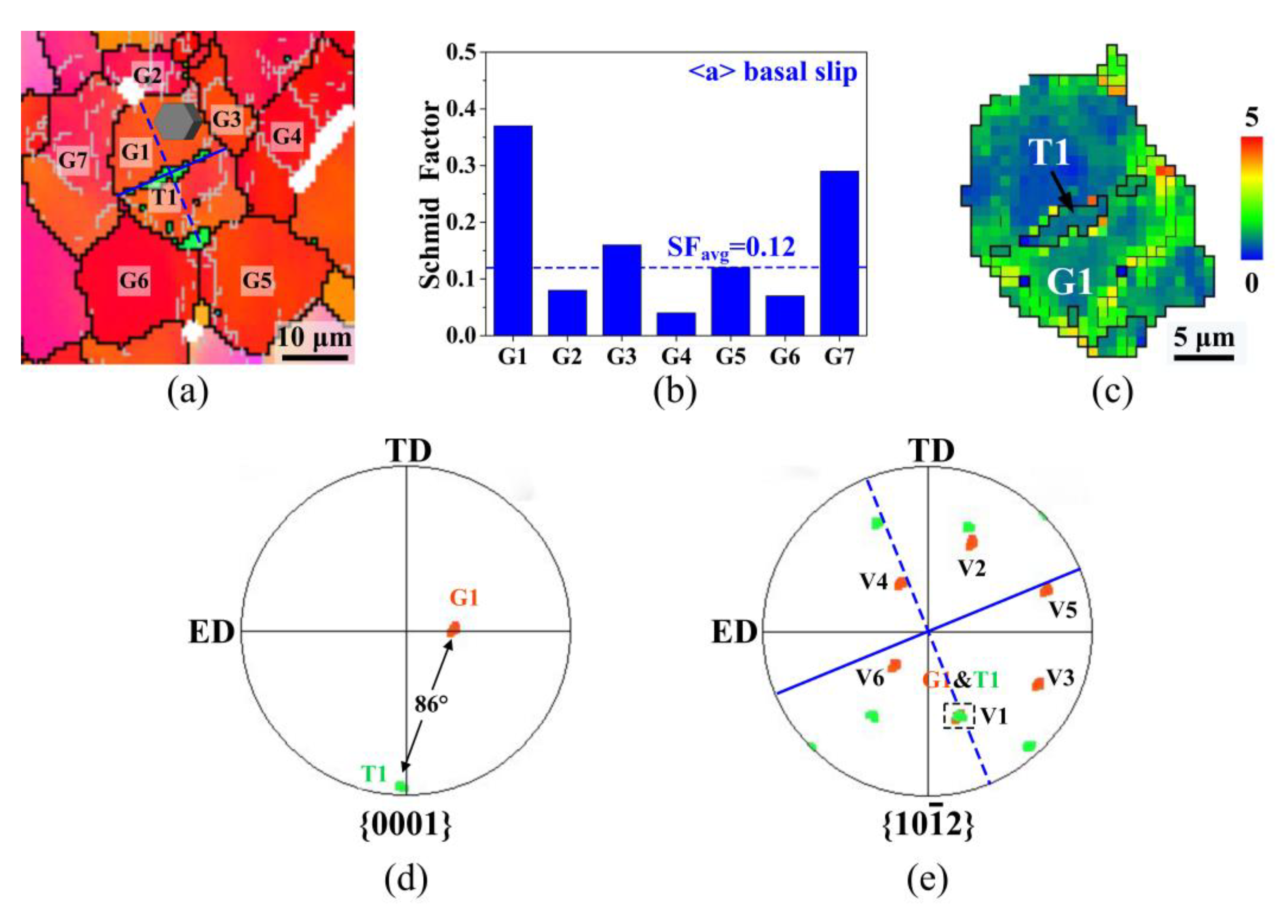 Materials 13 04840 g007