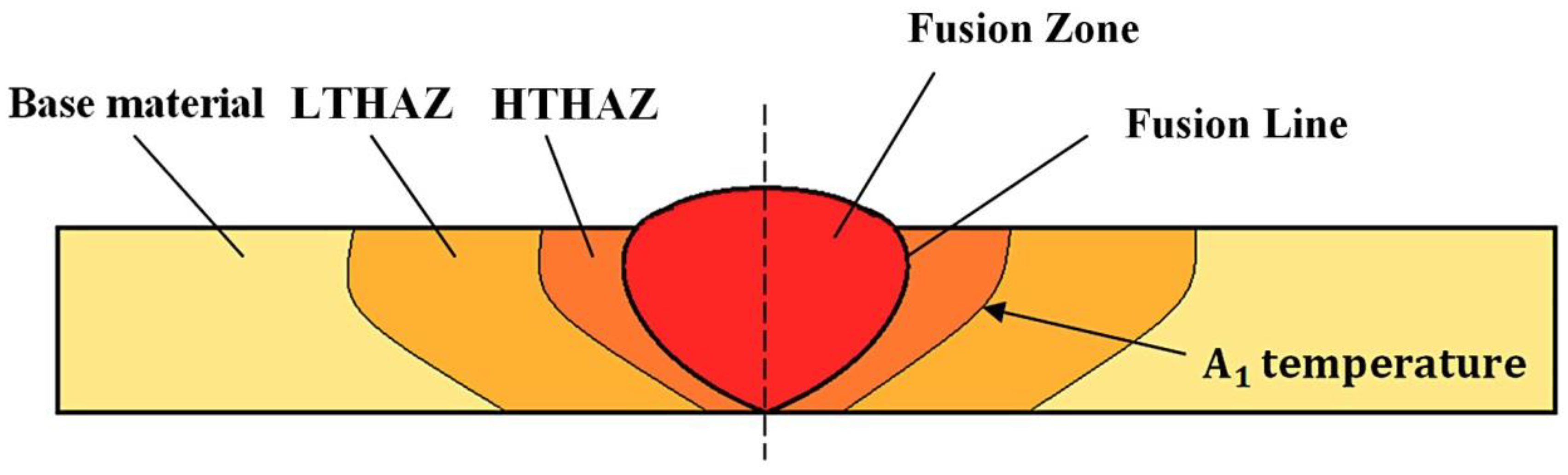 Materials 13 04841 g003