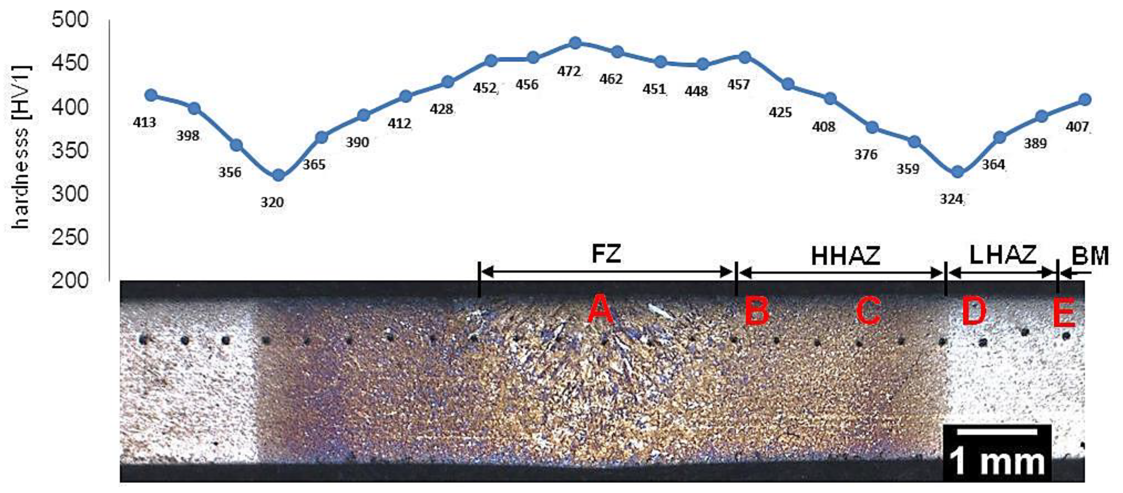 Materials 13 04841 g004