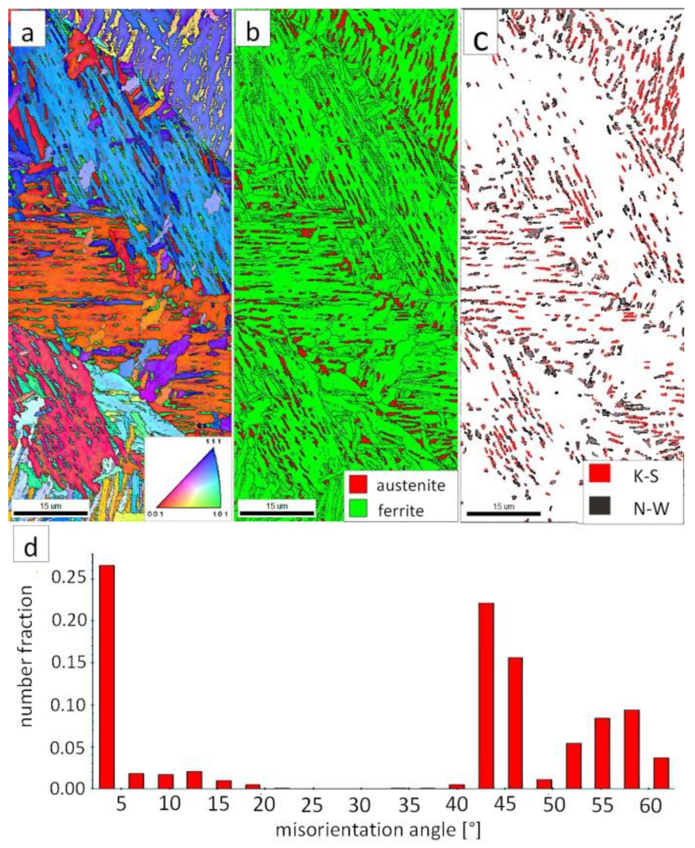 Materials 13 04841 g007