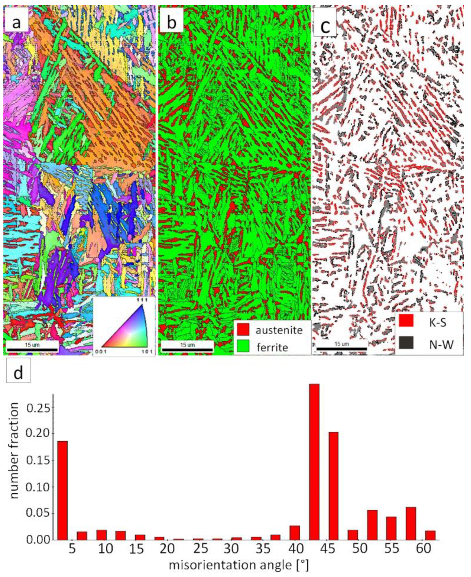 Materials 13 04841 g010