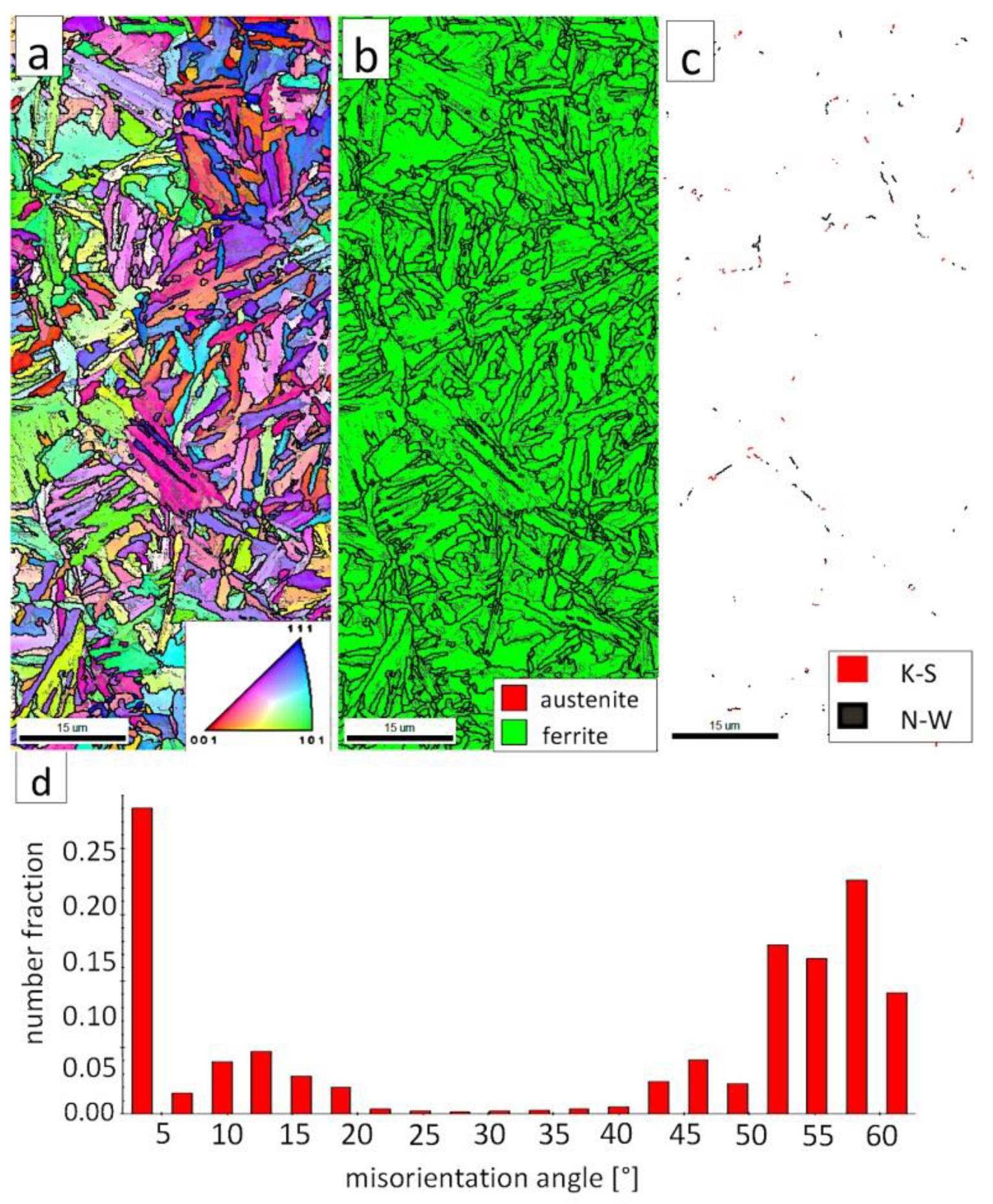 Materials 13 04841 g014