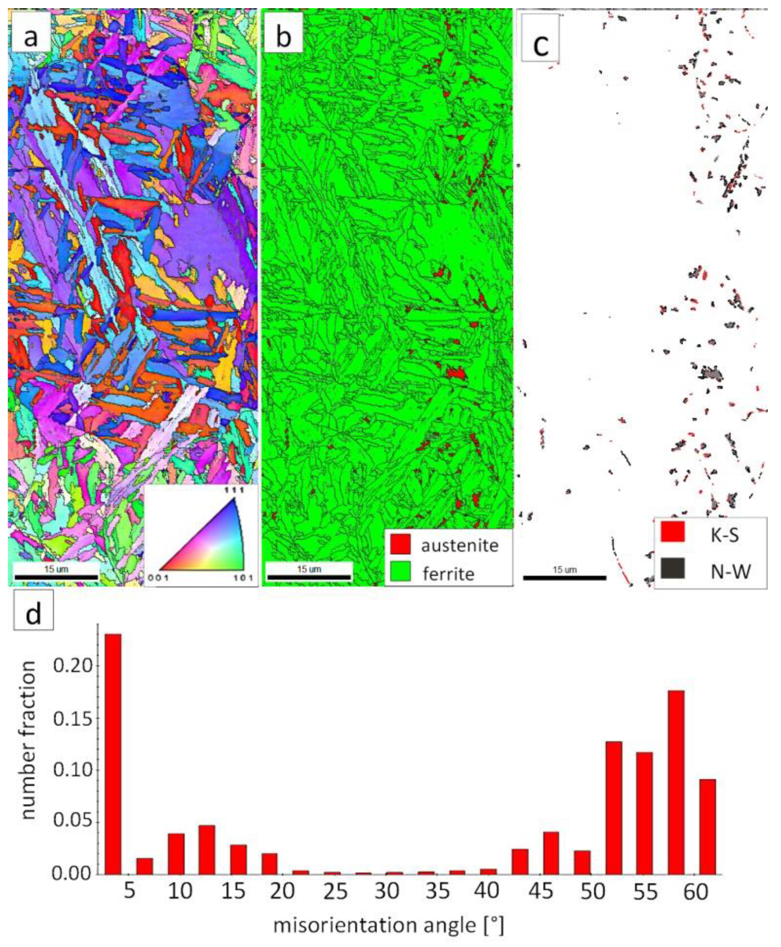 Materials 13 04841 g015