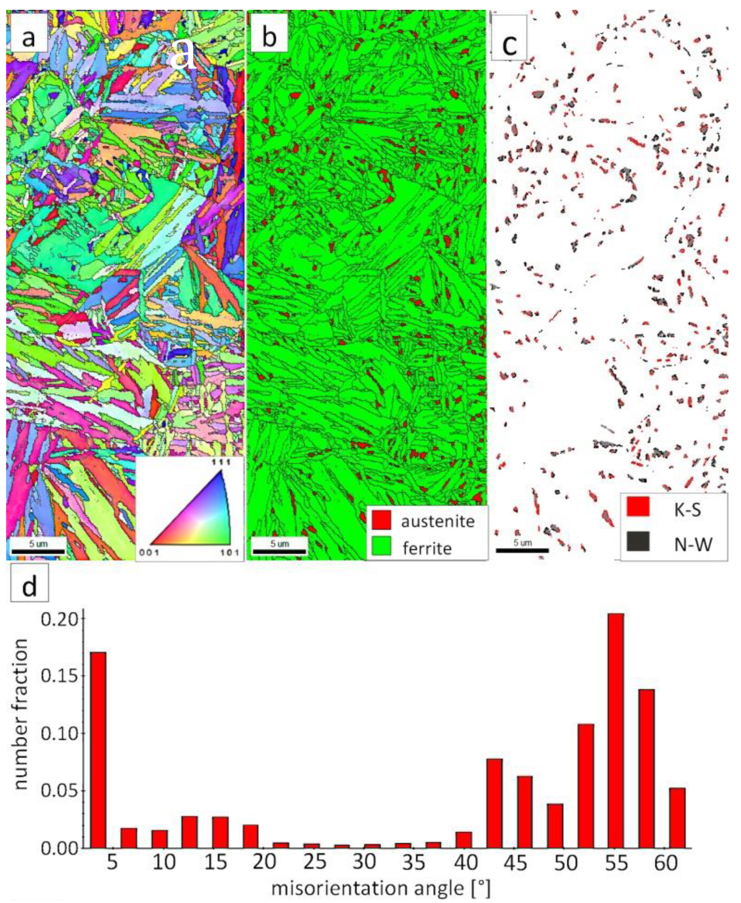 Materials 13 04841 g019
