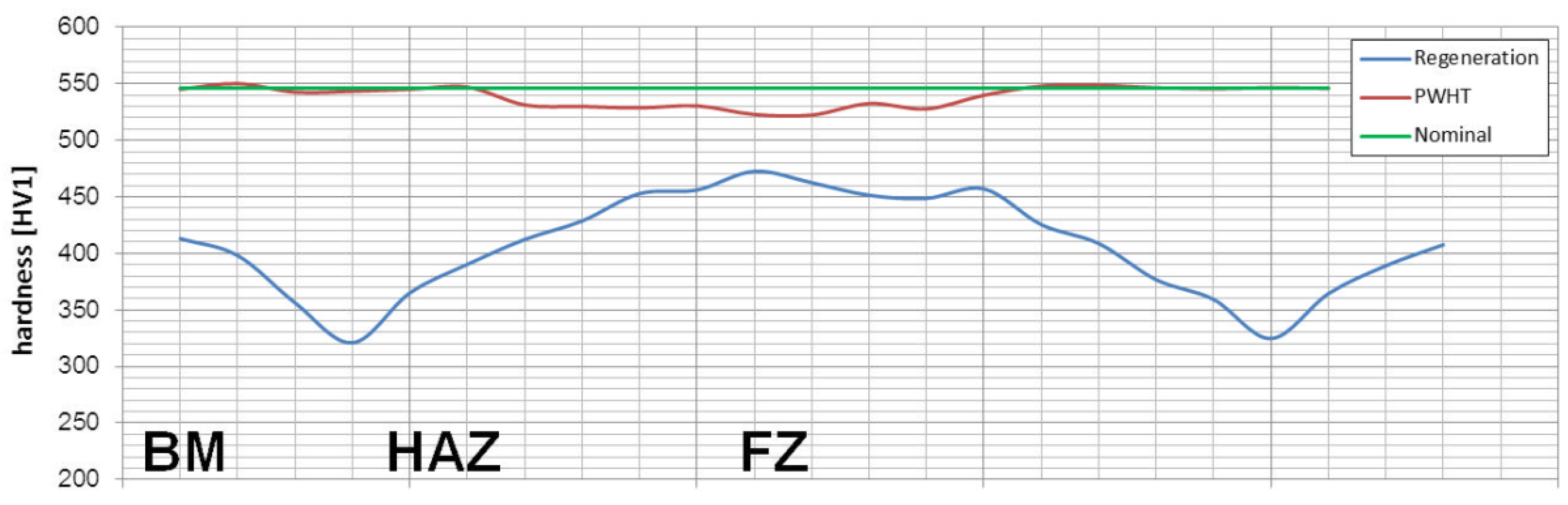 Materials 13 04841 g022