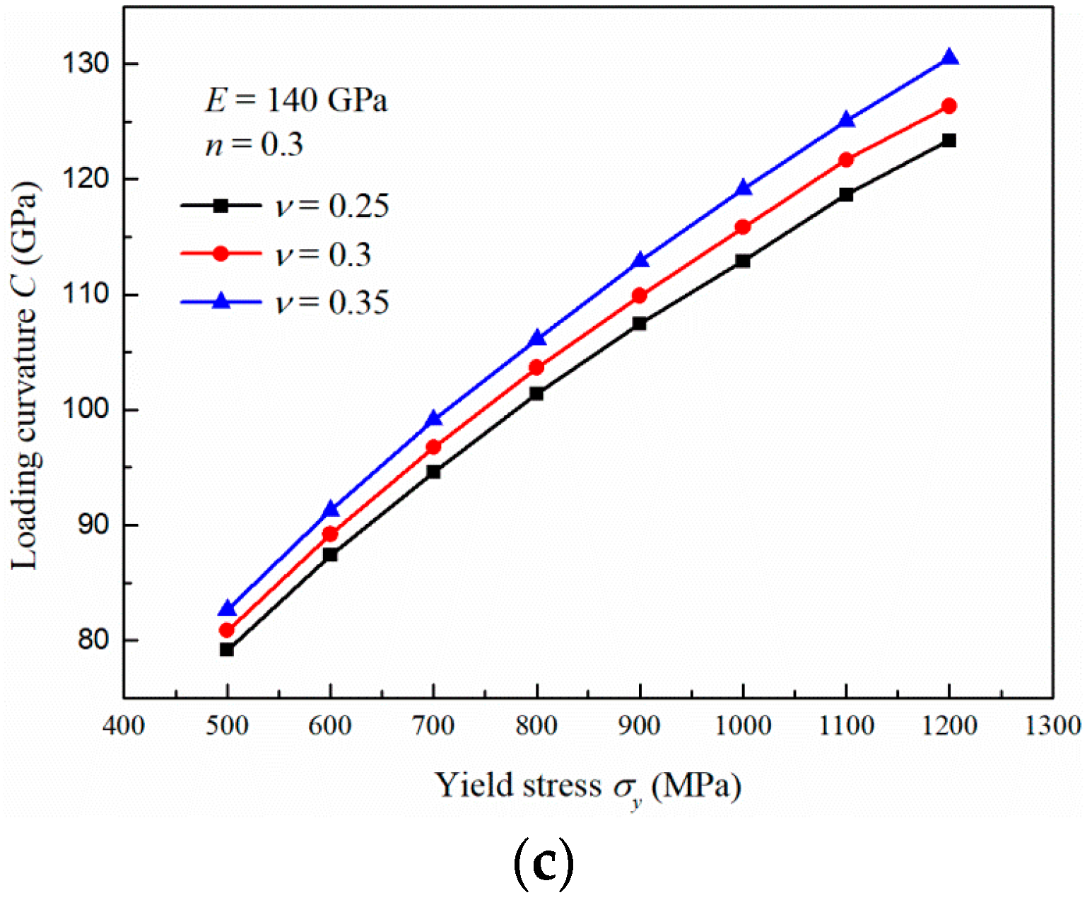 Materials 13 04842 g004b