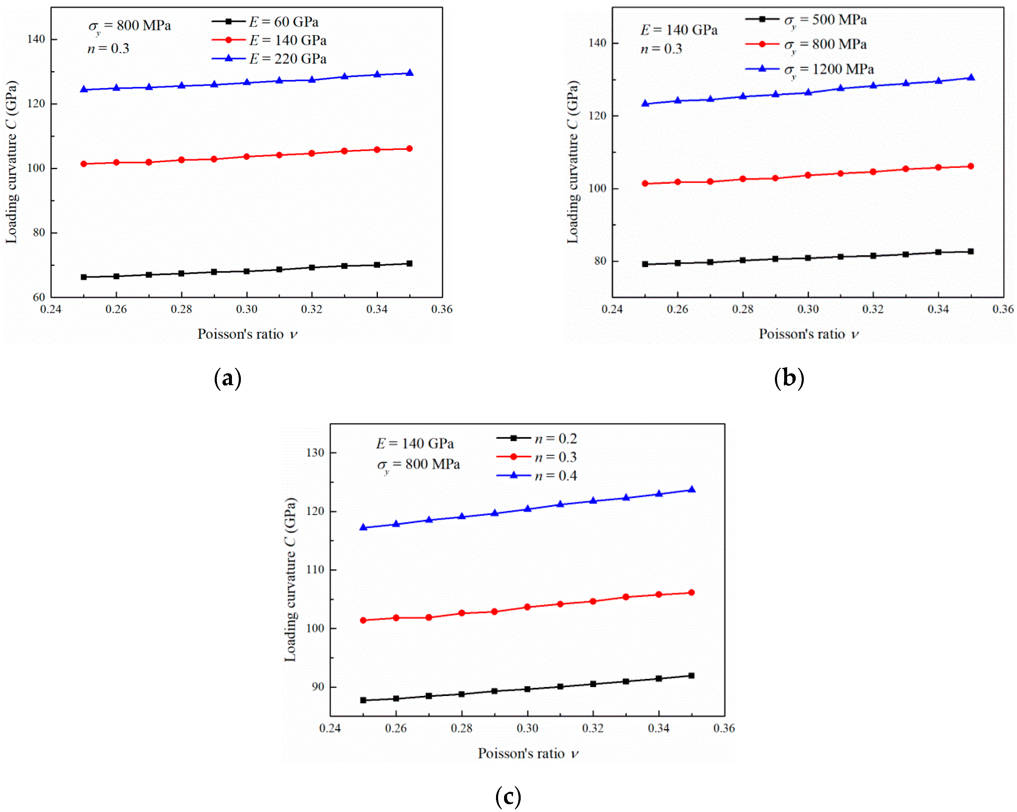 Materials 13 04842 g006