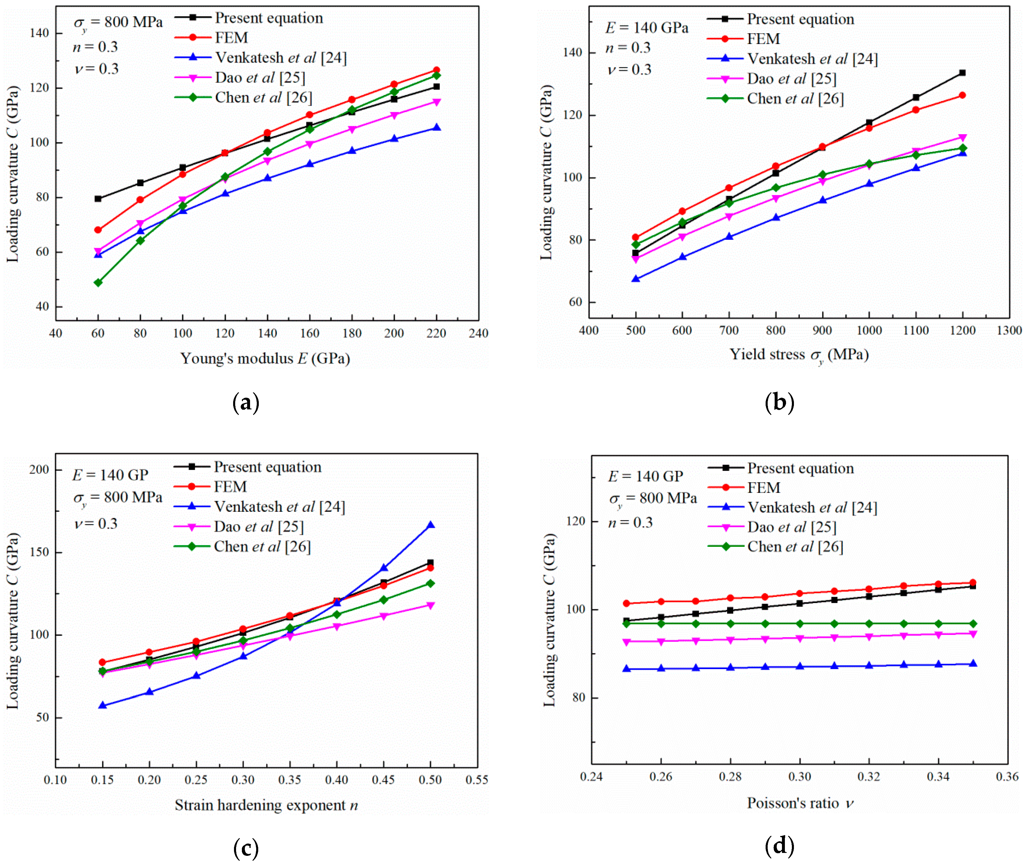 Materials 13 04842 g009