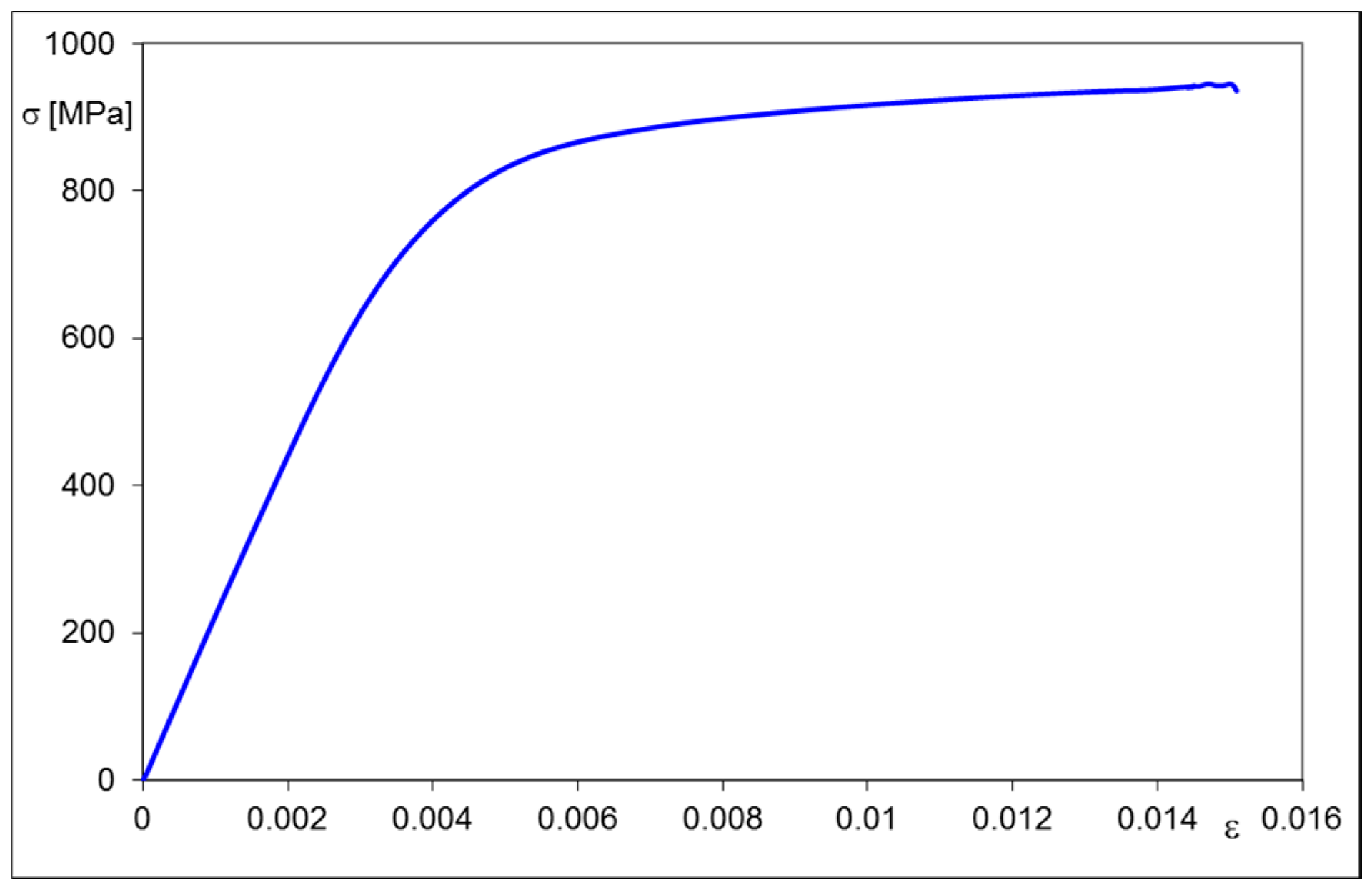 Materials 13 04844 g001