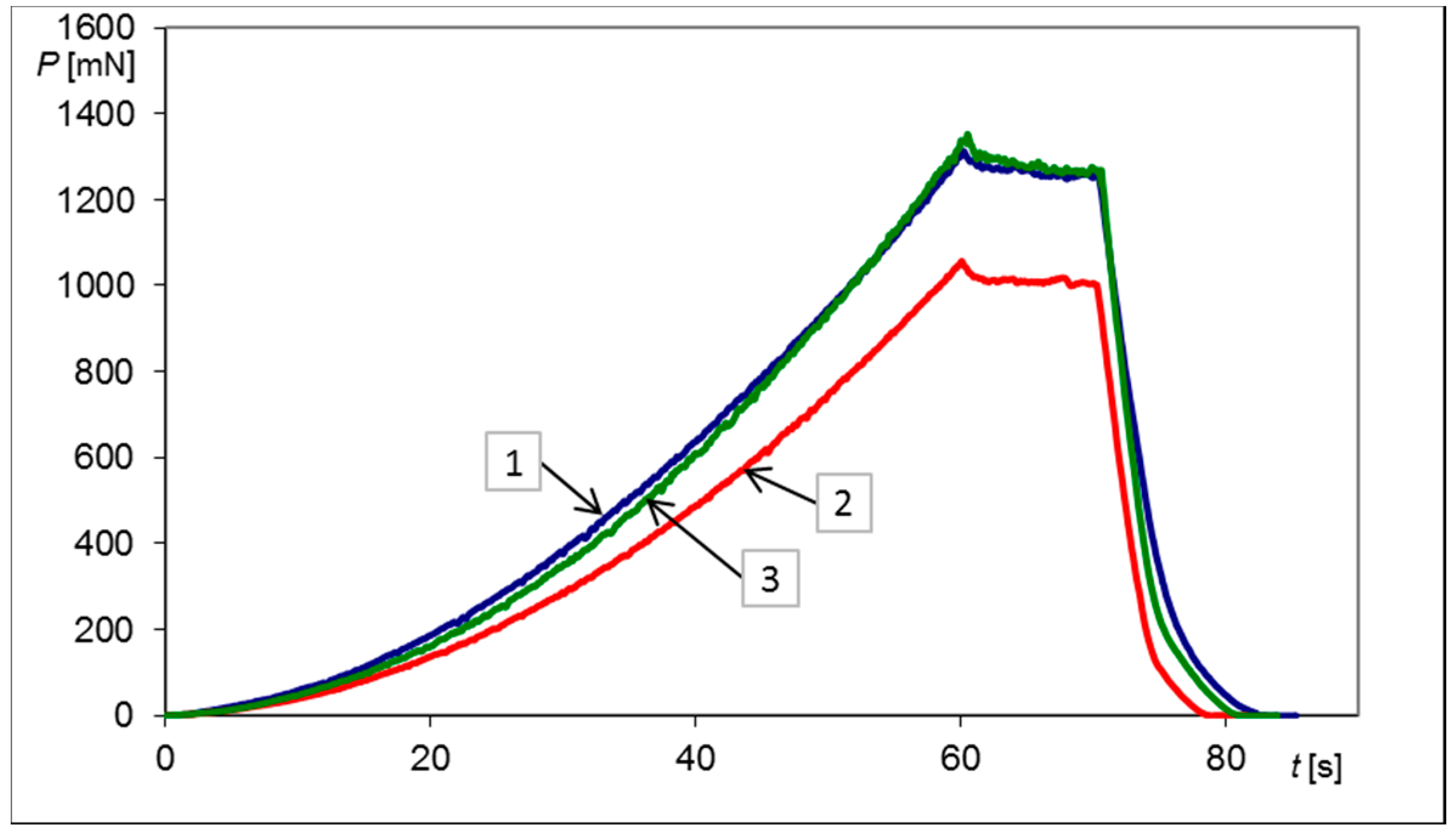 Materials 13 04844 g003