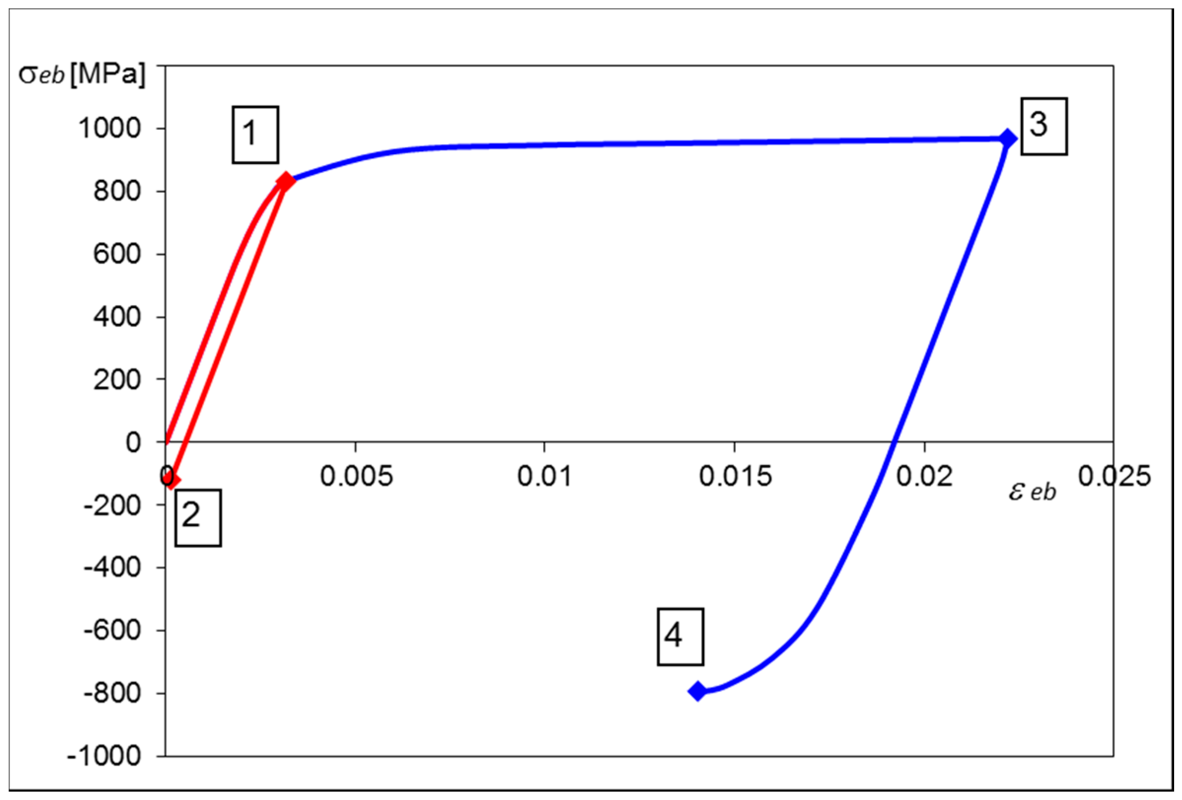 Materials 13 04844 g007