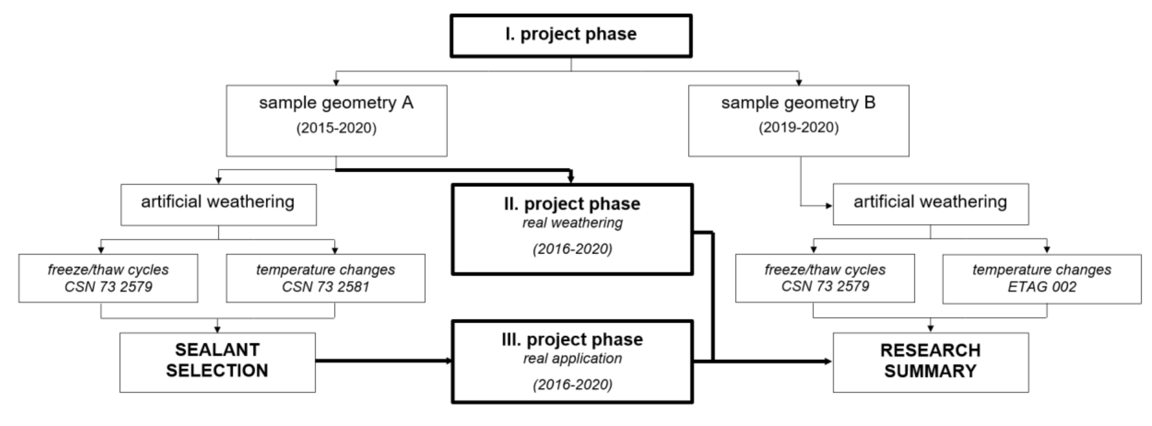 Materials 13 04847 g002