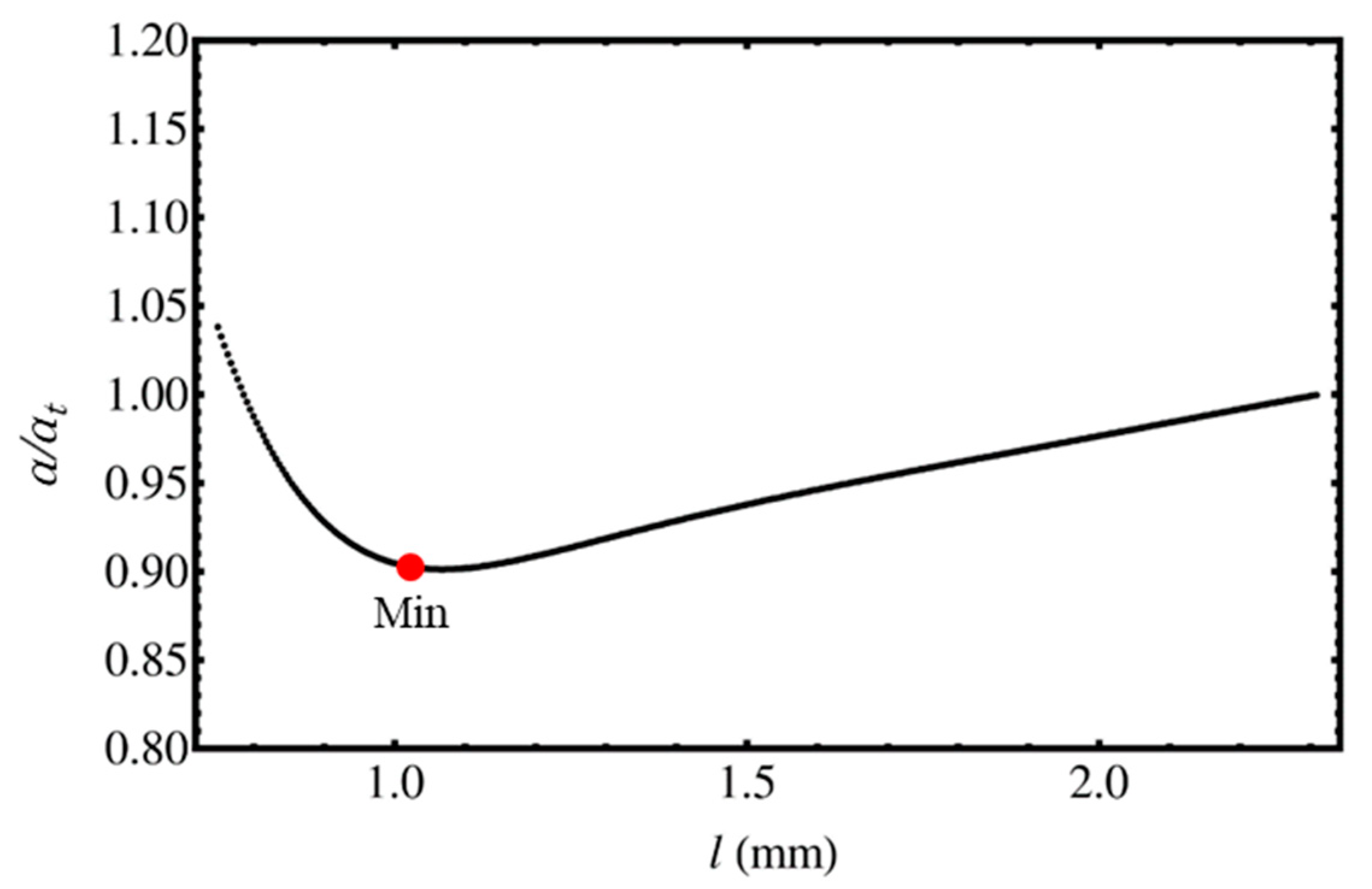 Materials 13 04848 g005