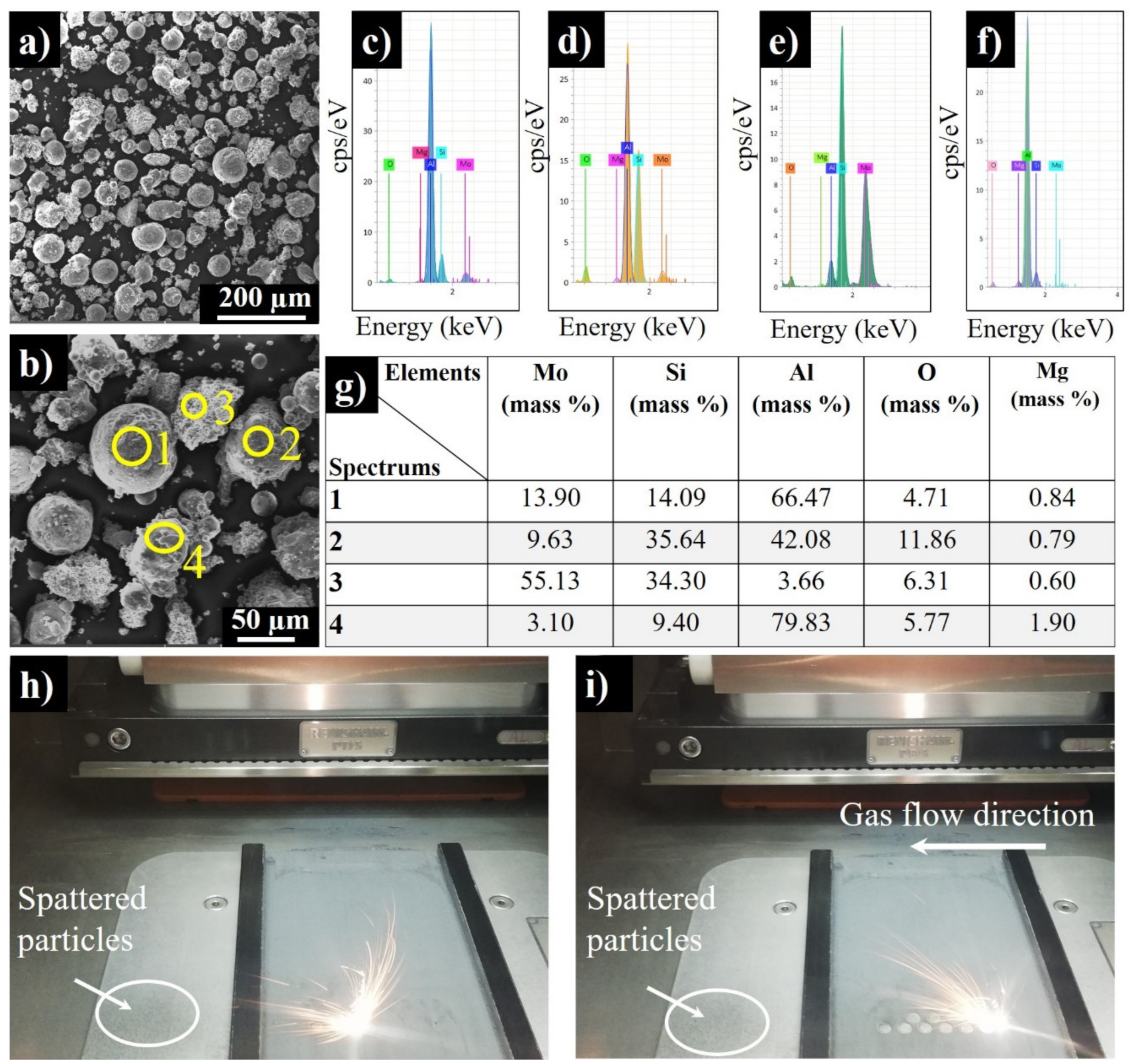 Materials 13 04849 g006