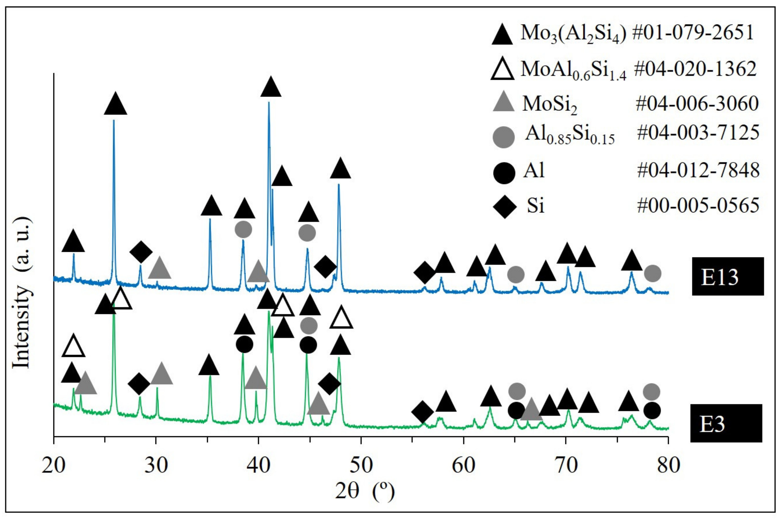 Materials 13 04849 g008