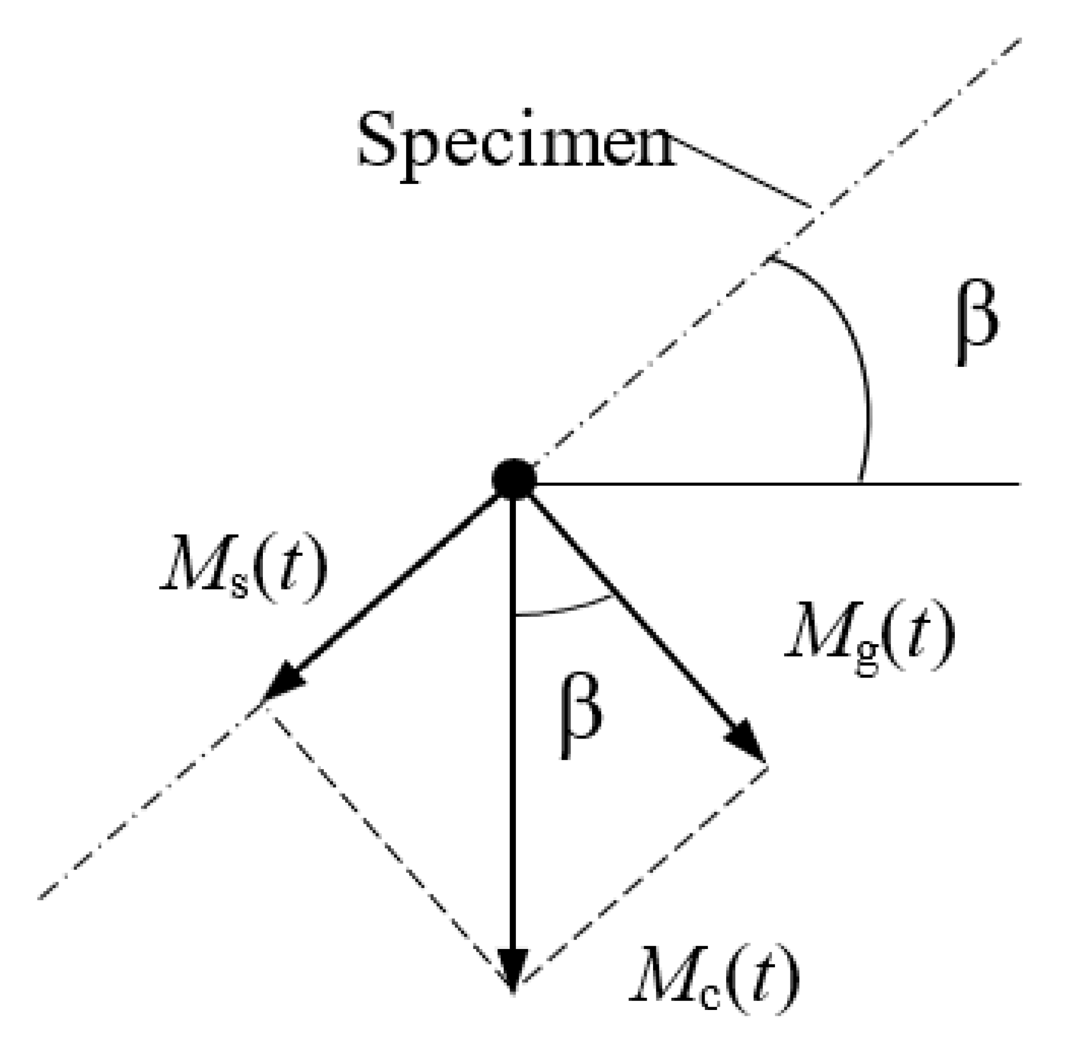 Materials 13 04850 g005