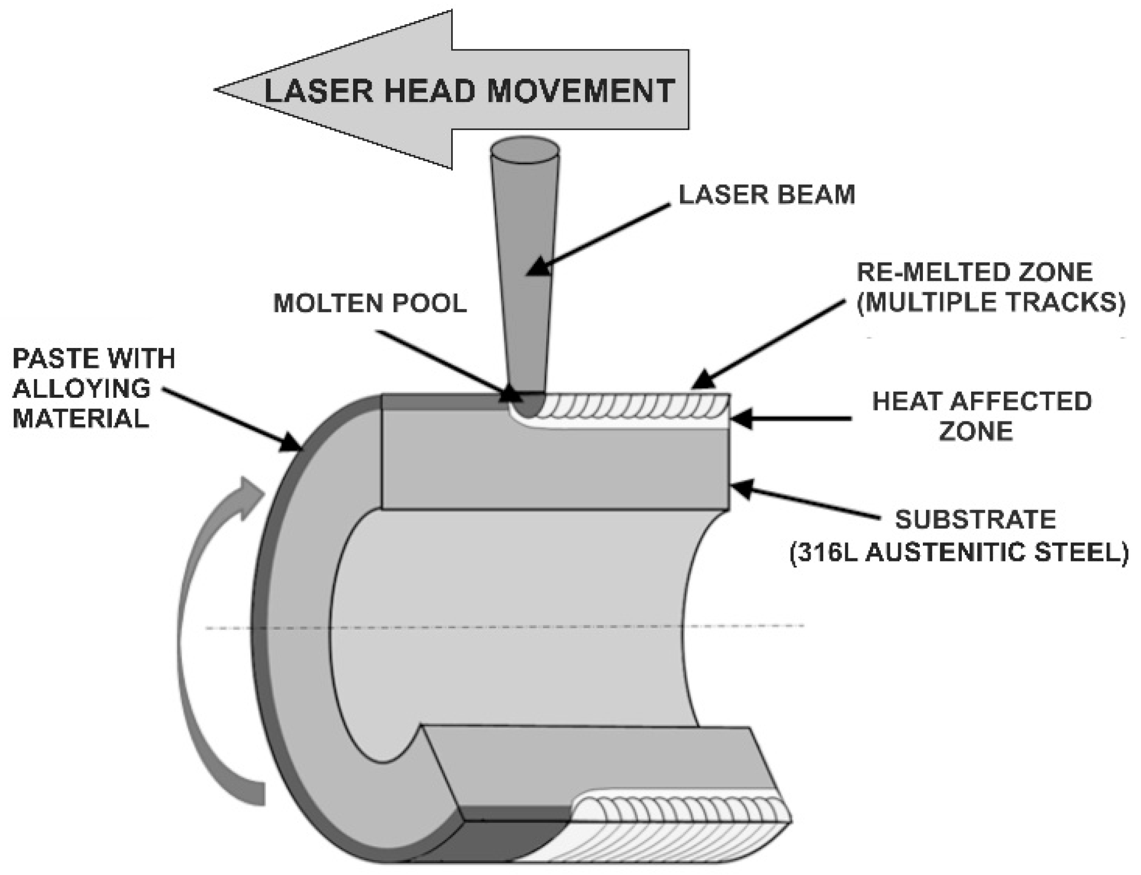 Materials 13 04852 g002