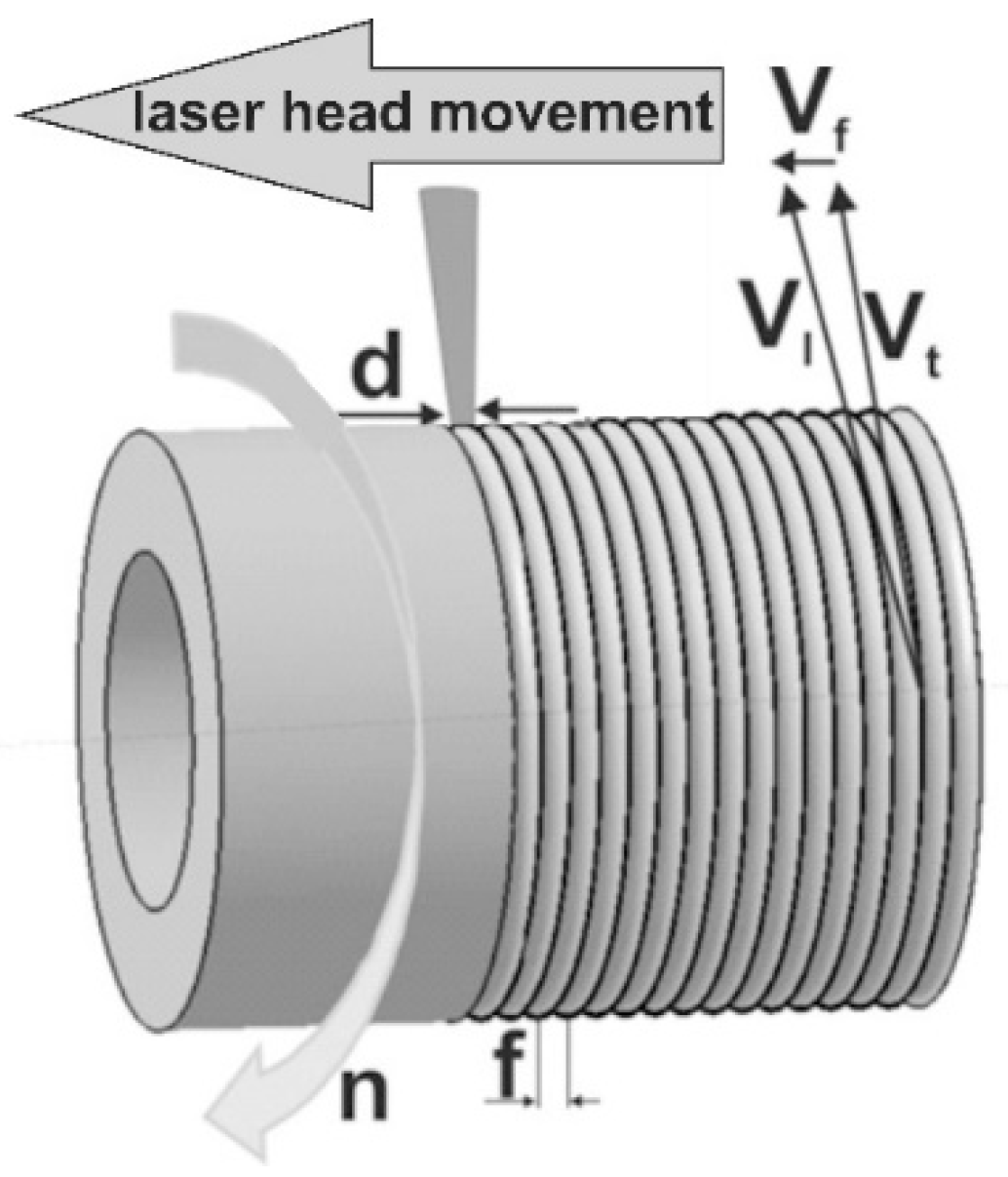 Materials 13 04852 g004
