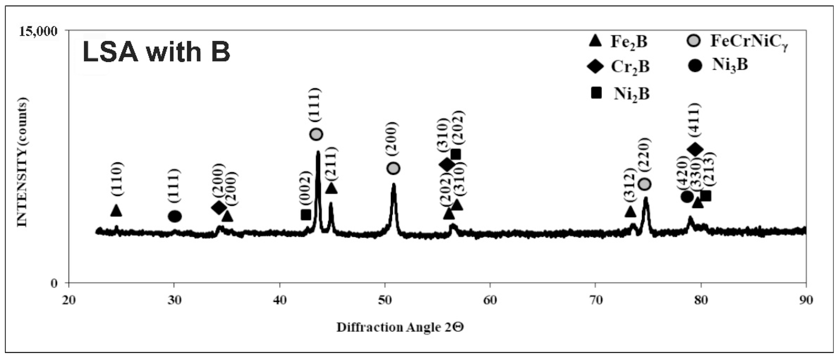 Materials 13 04852 g009