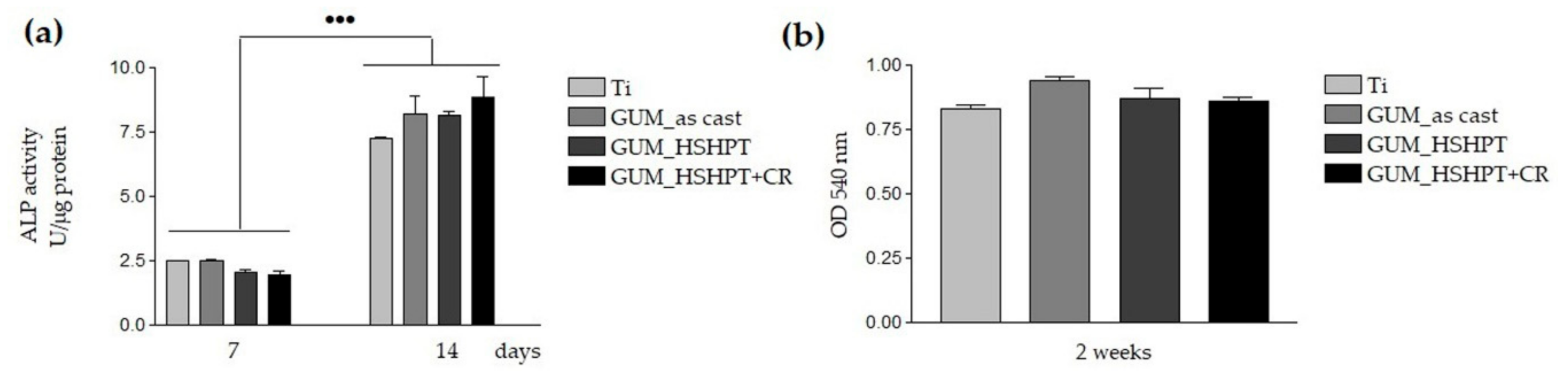 Materials 13 04853 g007