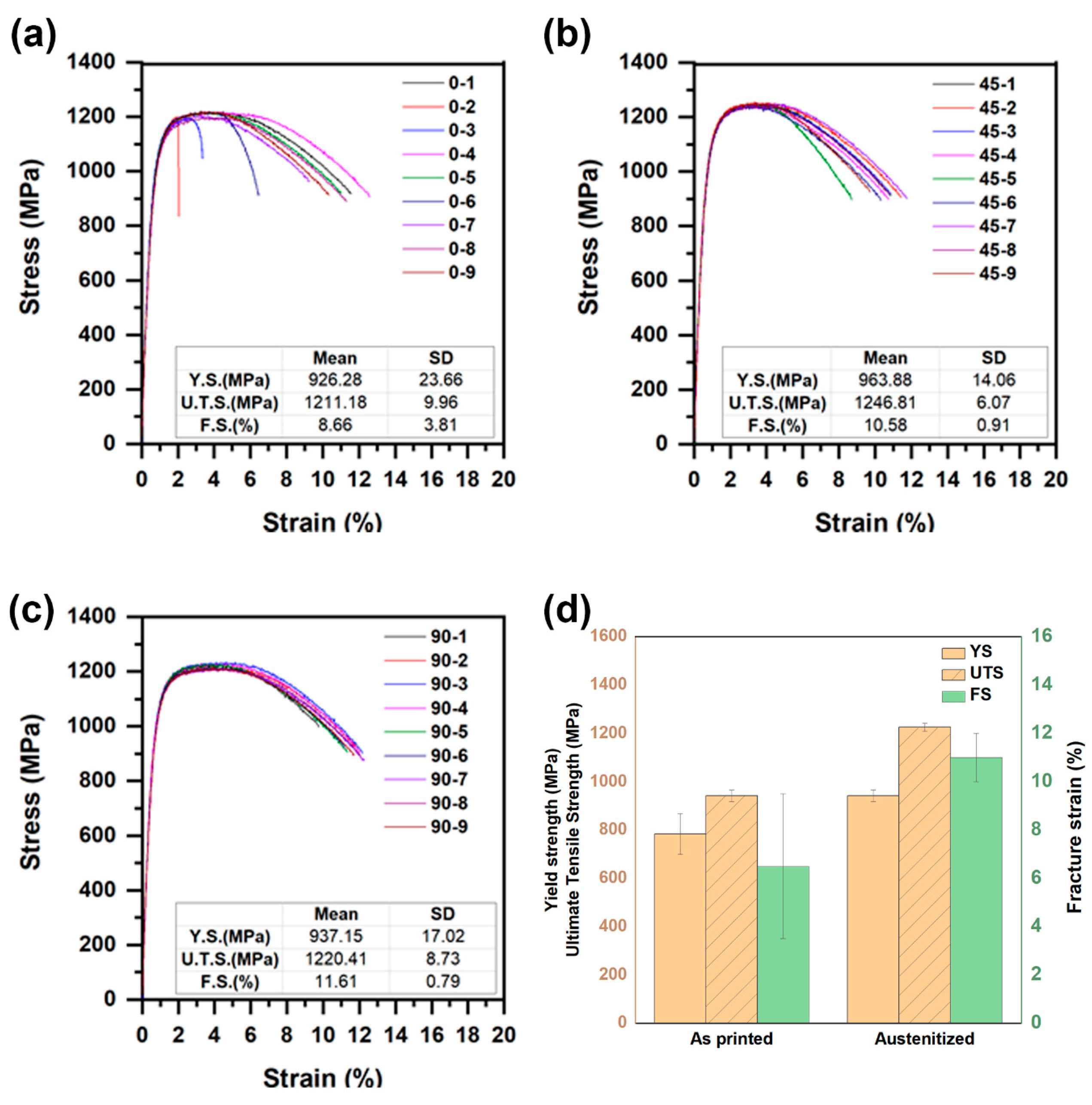 Materials 13 04855 g009