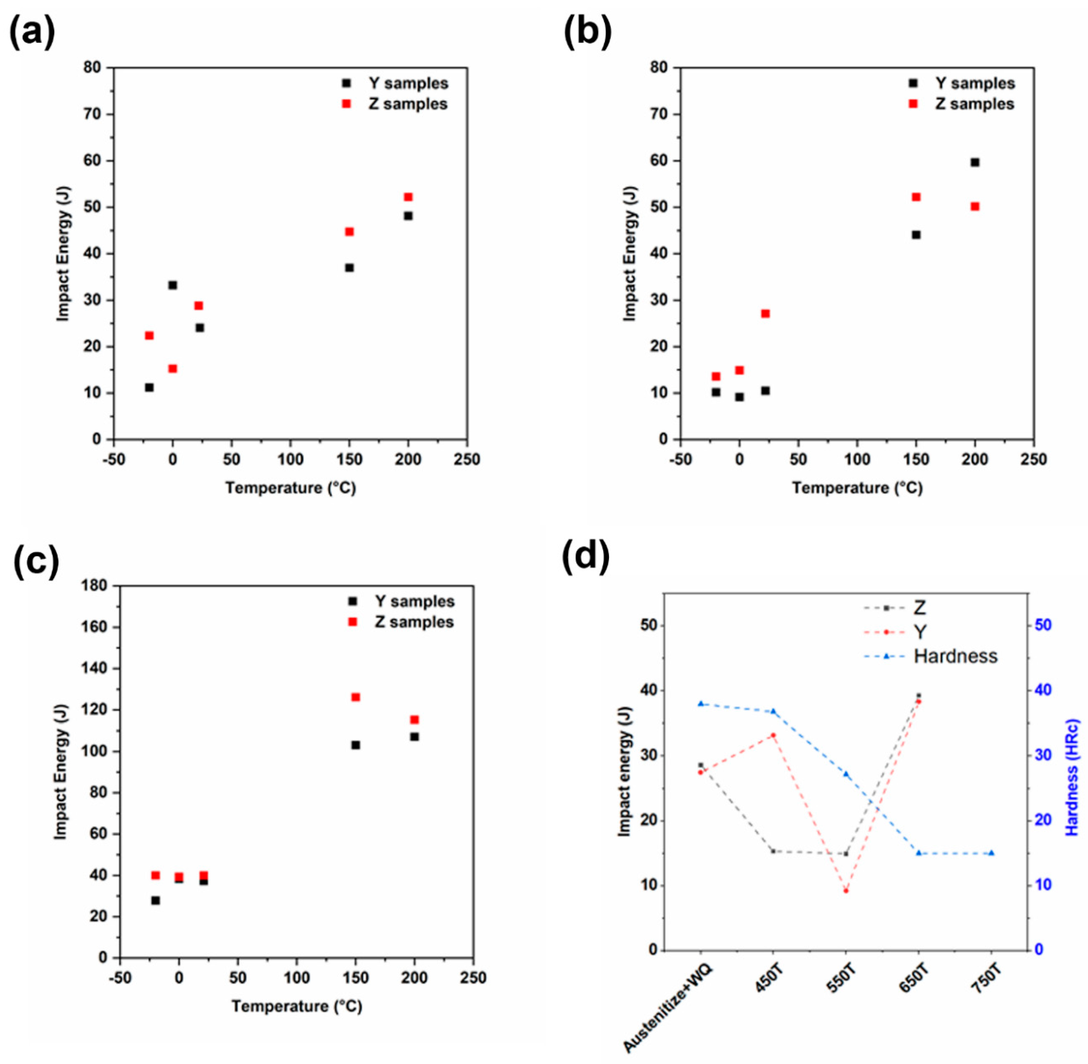 Materials 13 04855 g015