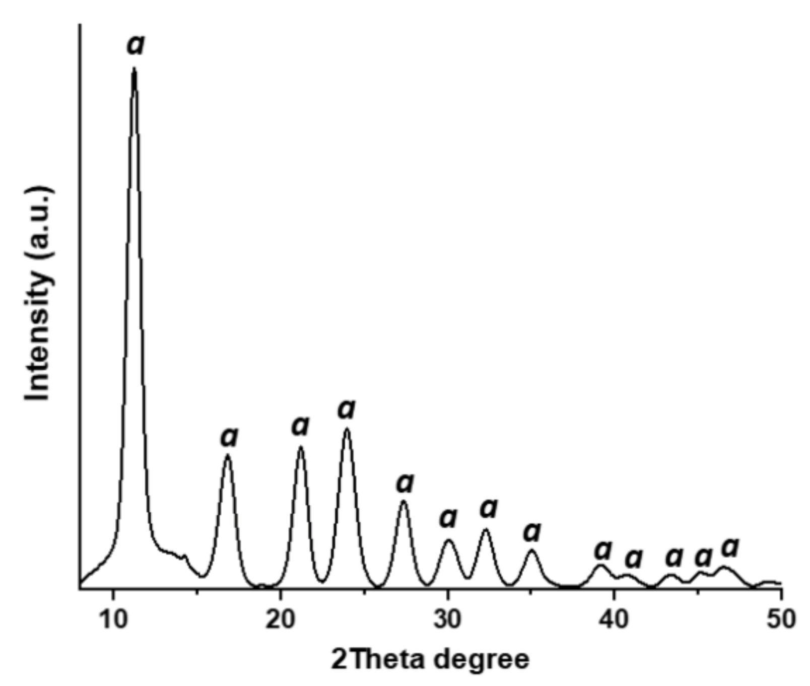 Materials 13 04856 g0a4