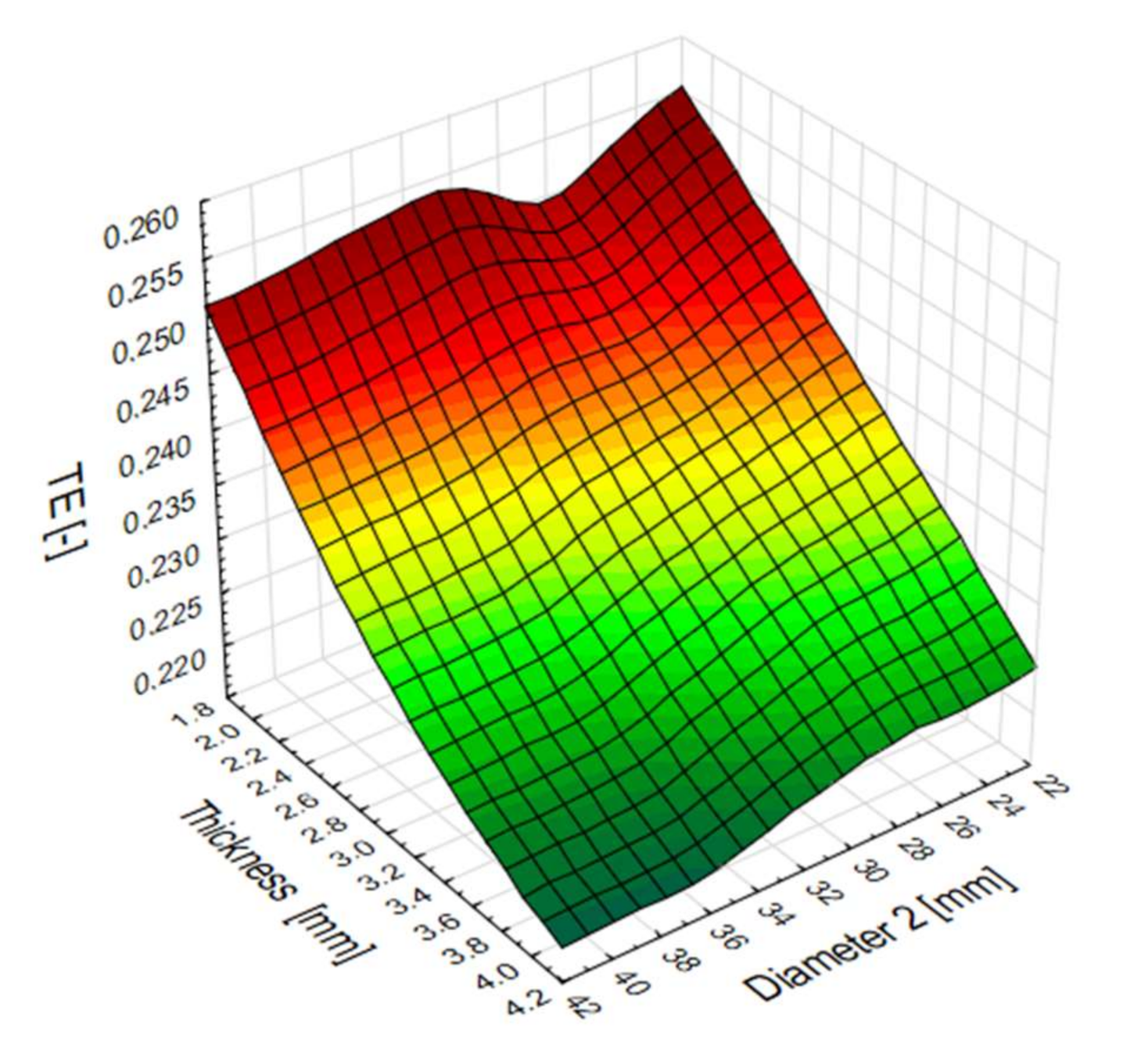 Materials 13 04857 g014