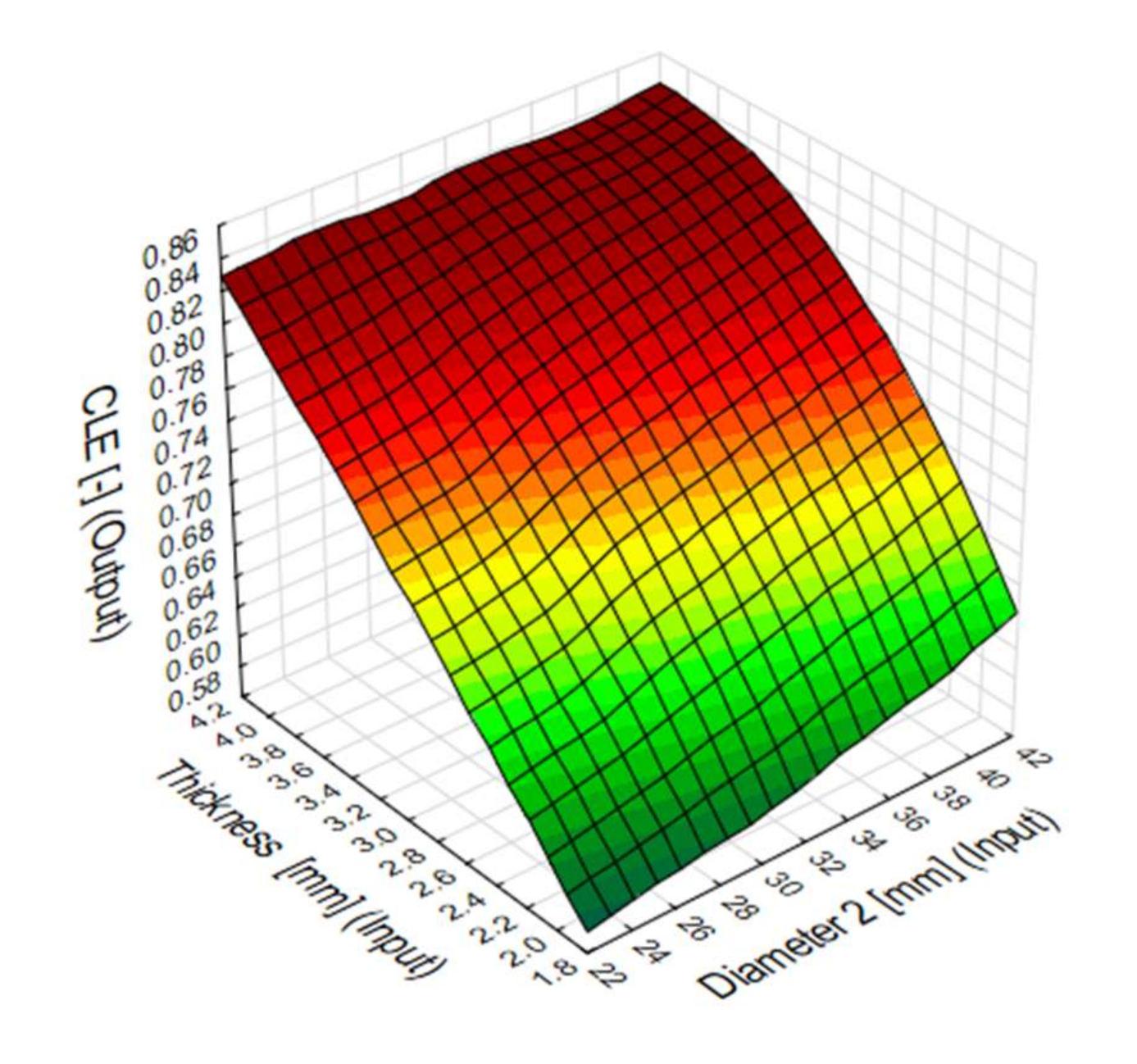Materials 13 04857 g020