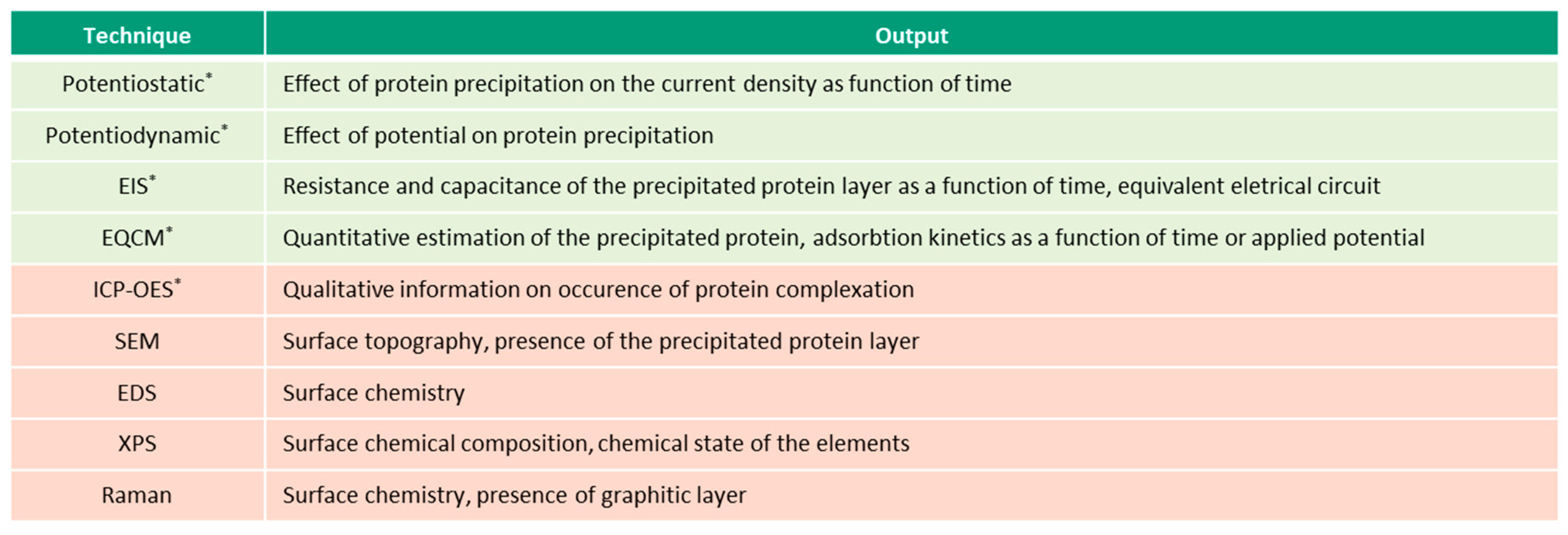 Materials 13 04858 g005