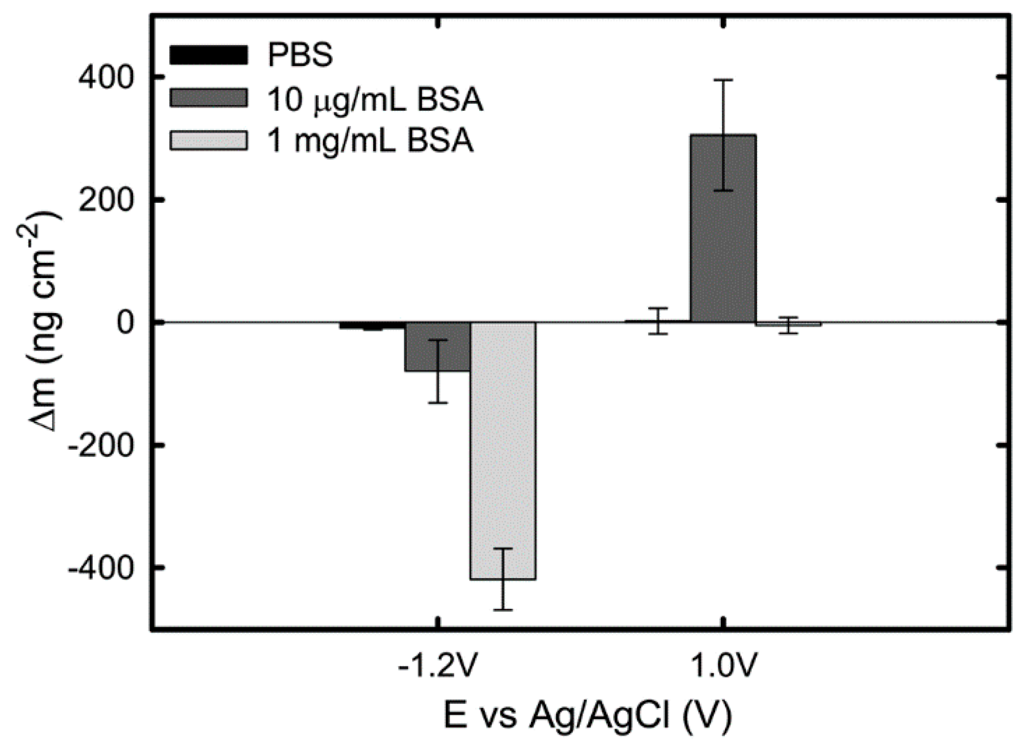 Materials 13 04858 g006