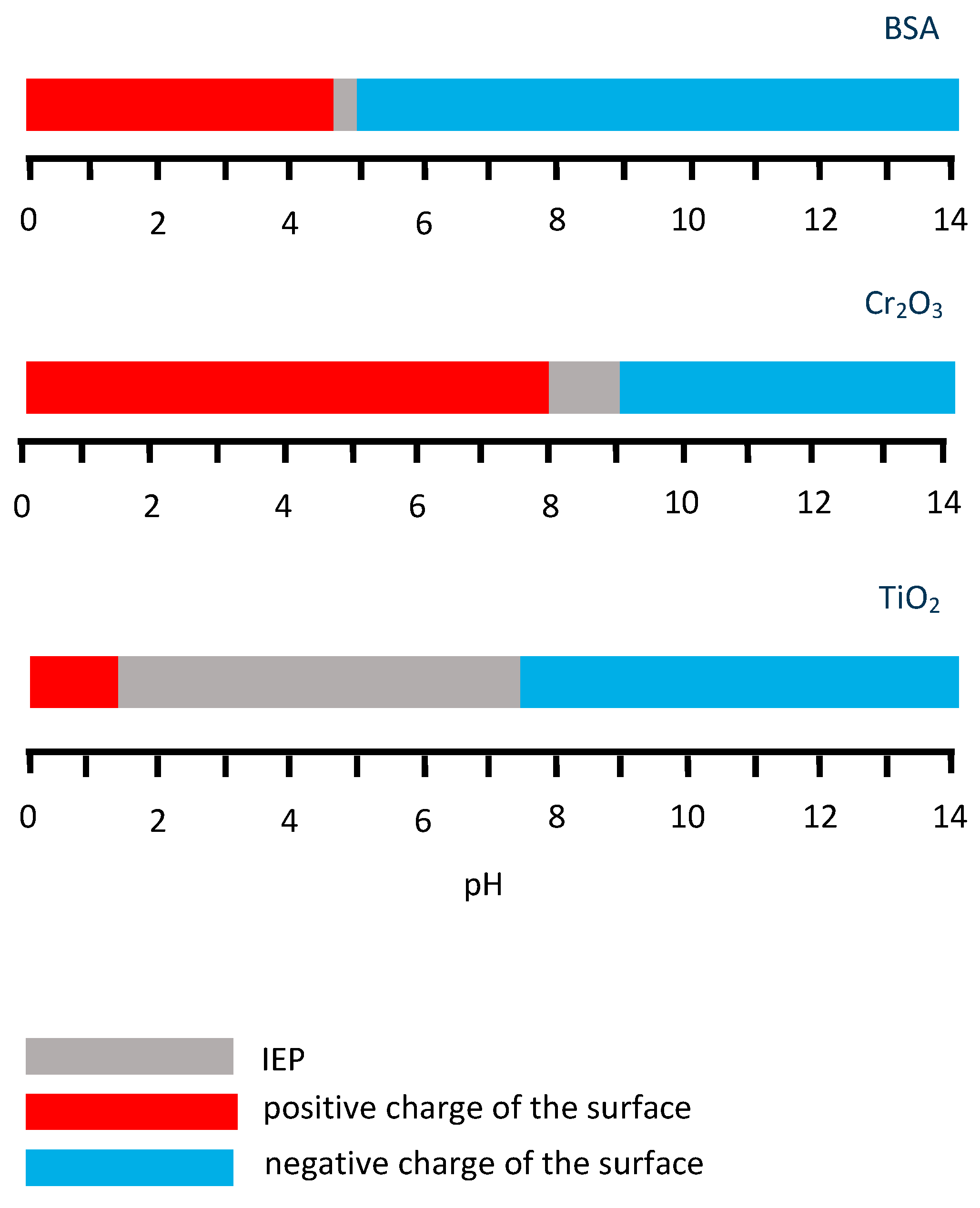 Materials 13 04858 g007