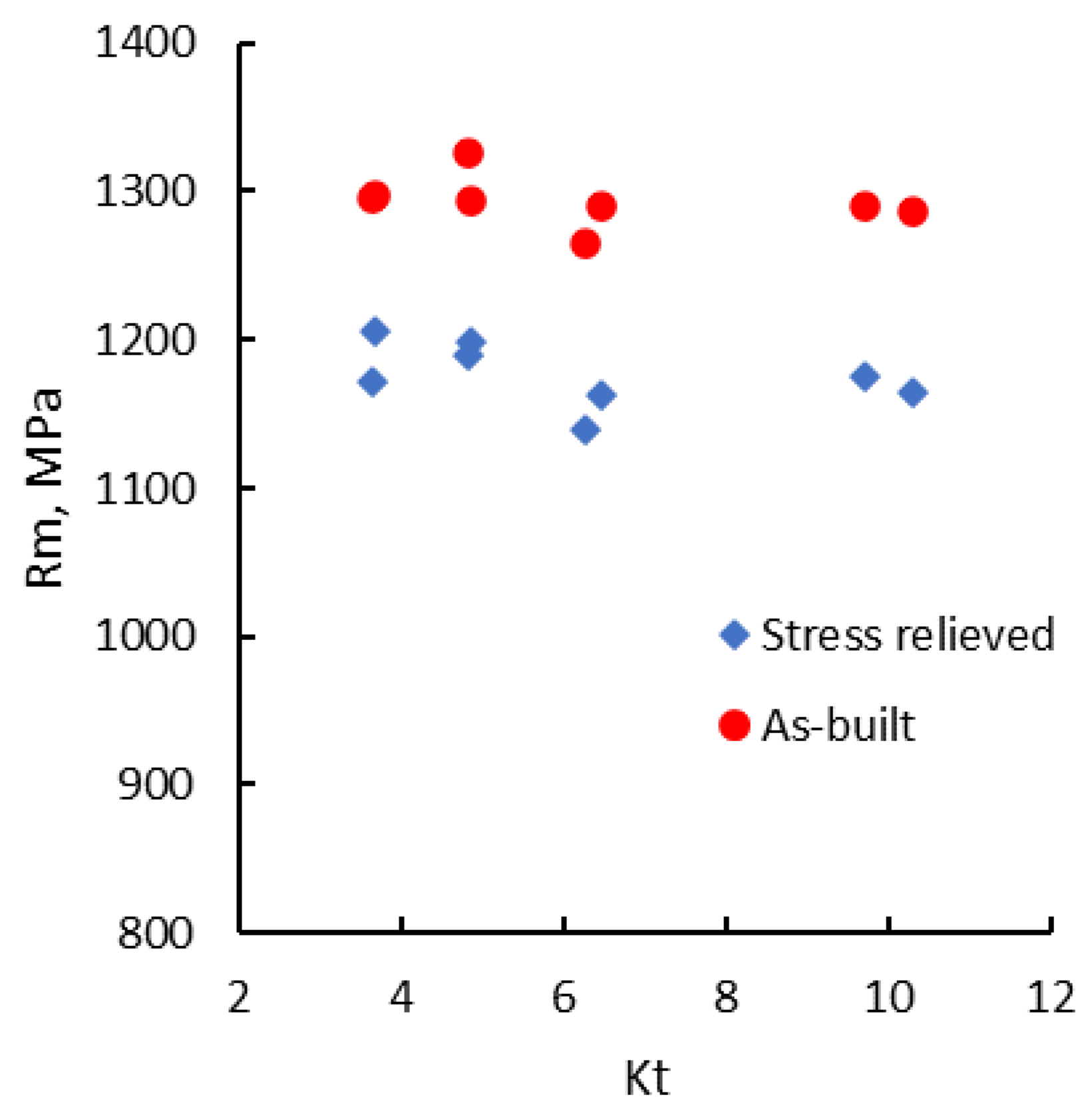 Materials 13 04859 g005