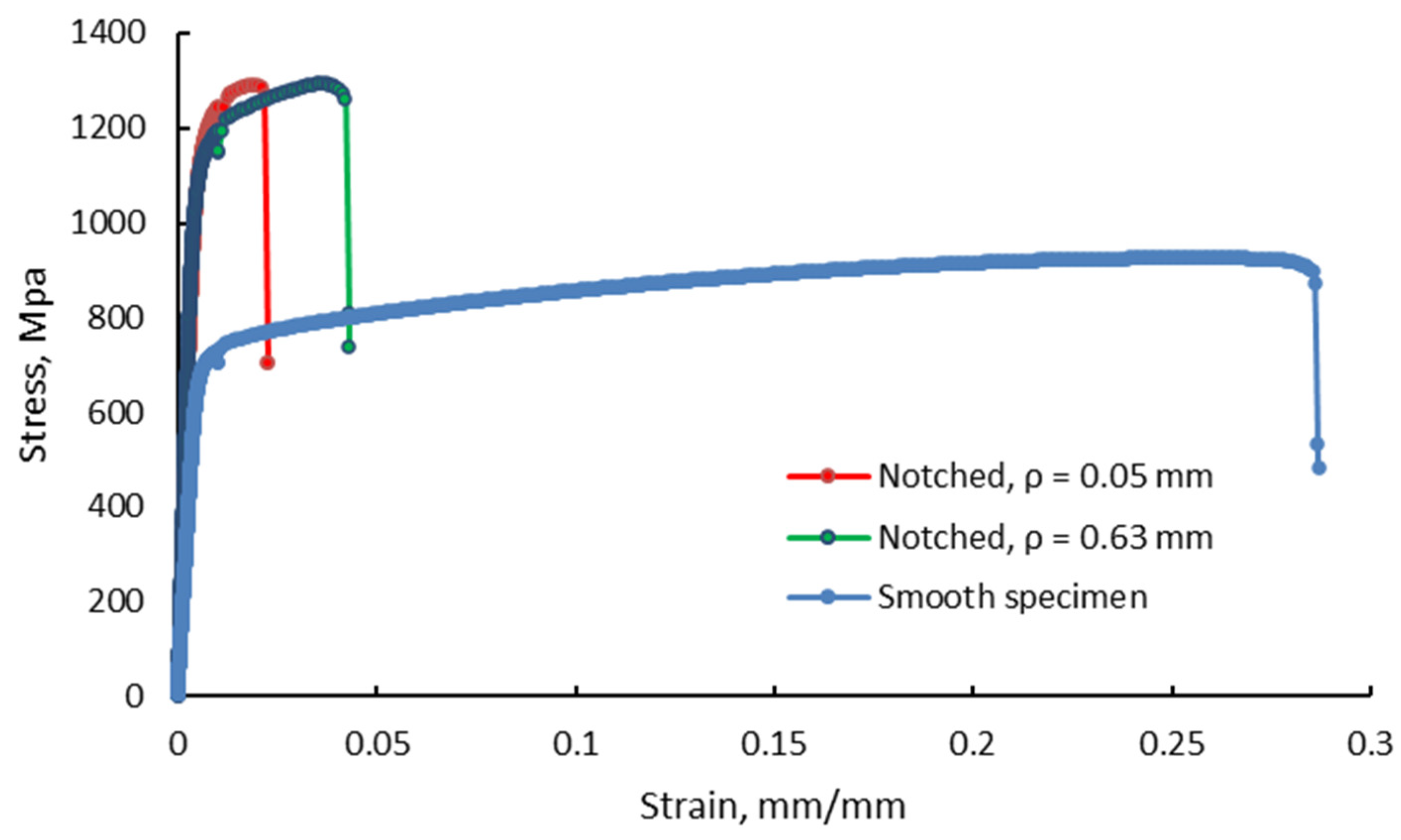 Materials 13 04859 g007