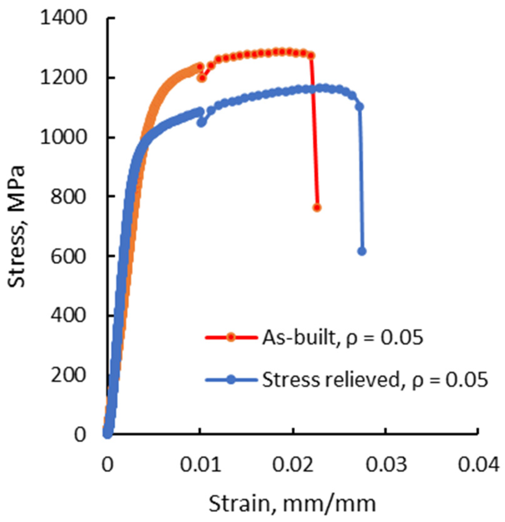 Materials 13 04859 g010