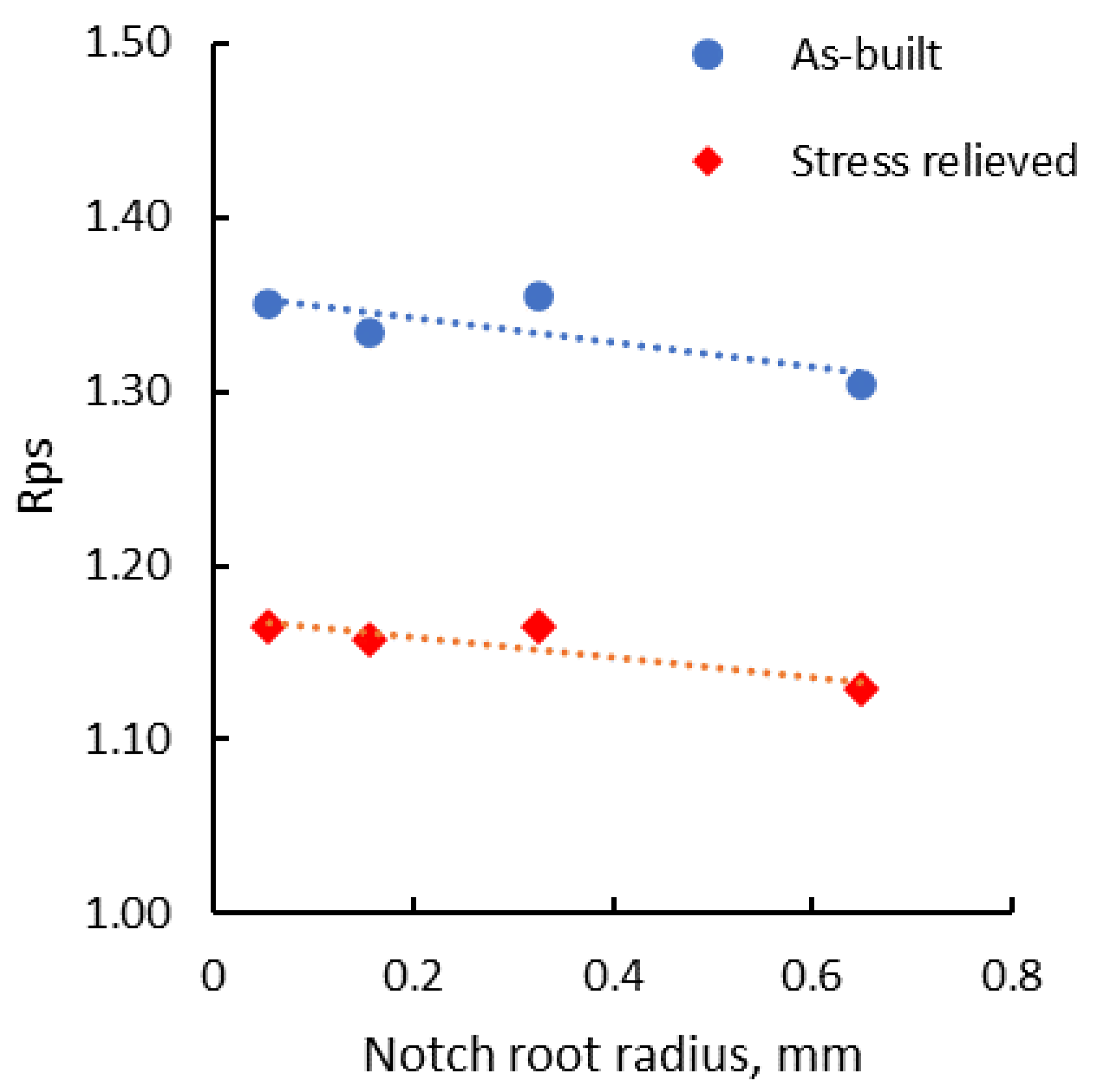Materials 13 04859 g011