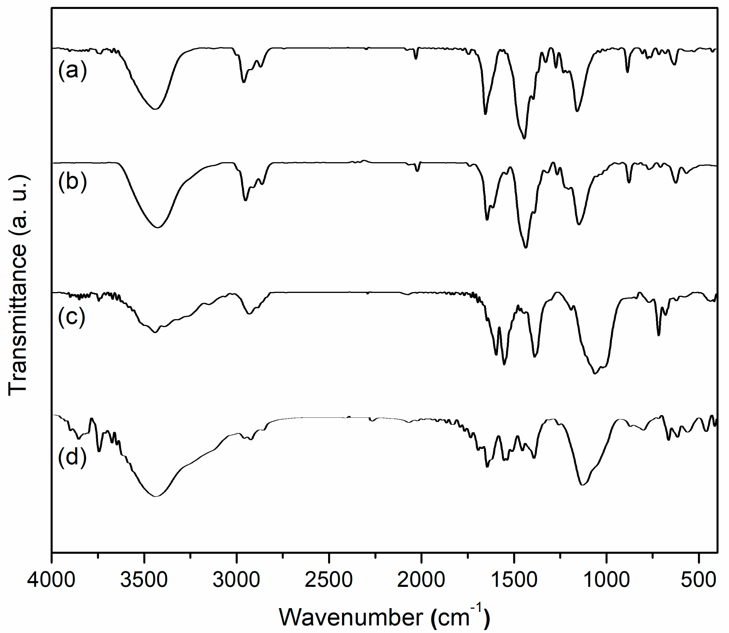 Materials 13 04860 g002