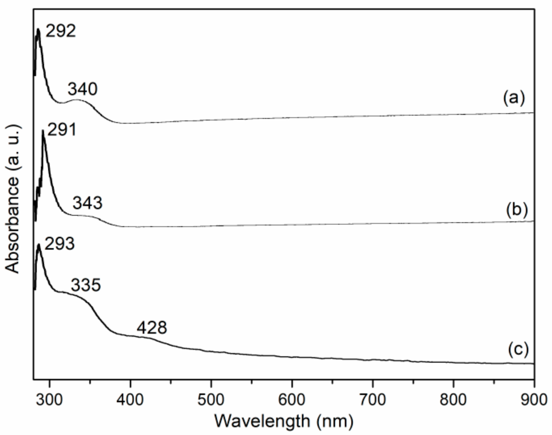 Materials 13 04860 g003