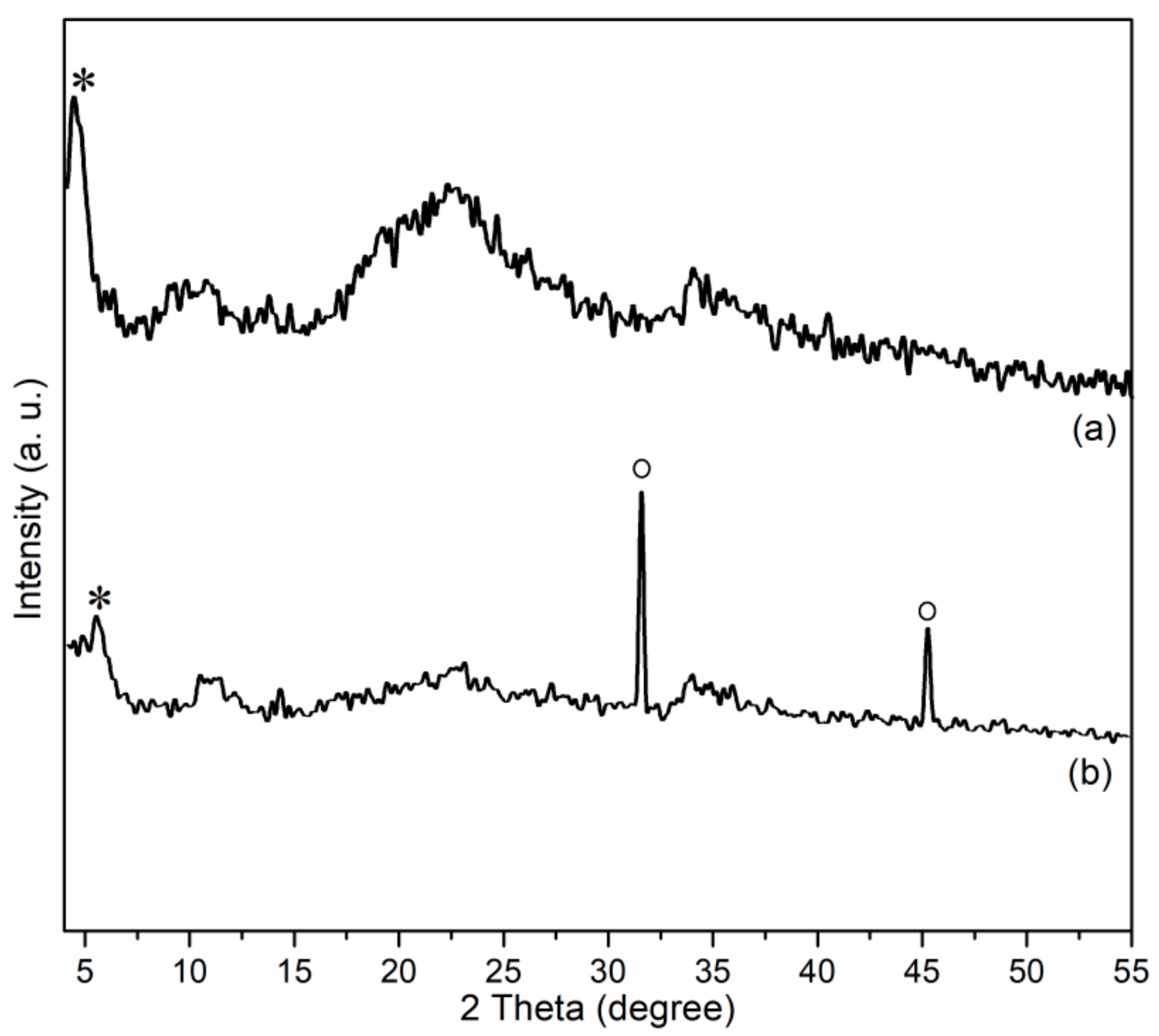 Materials 13 04860 g005