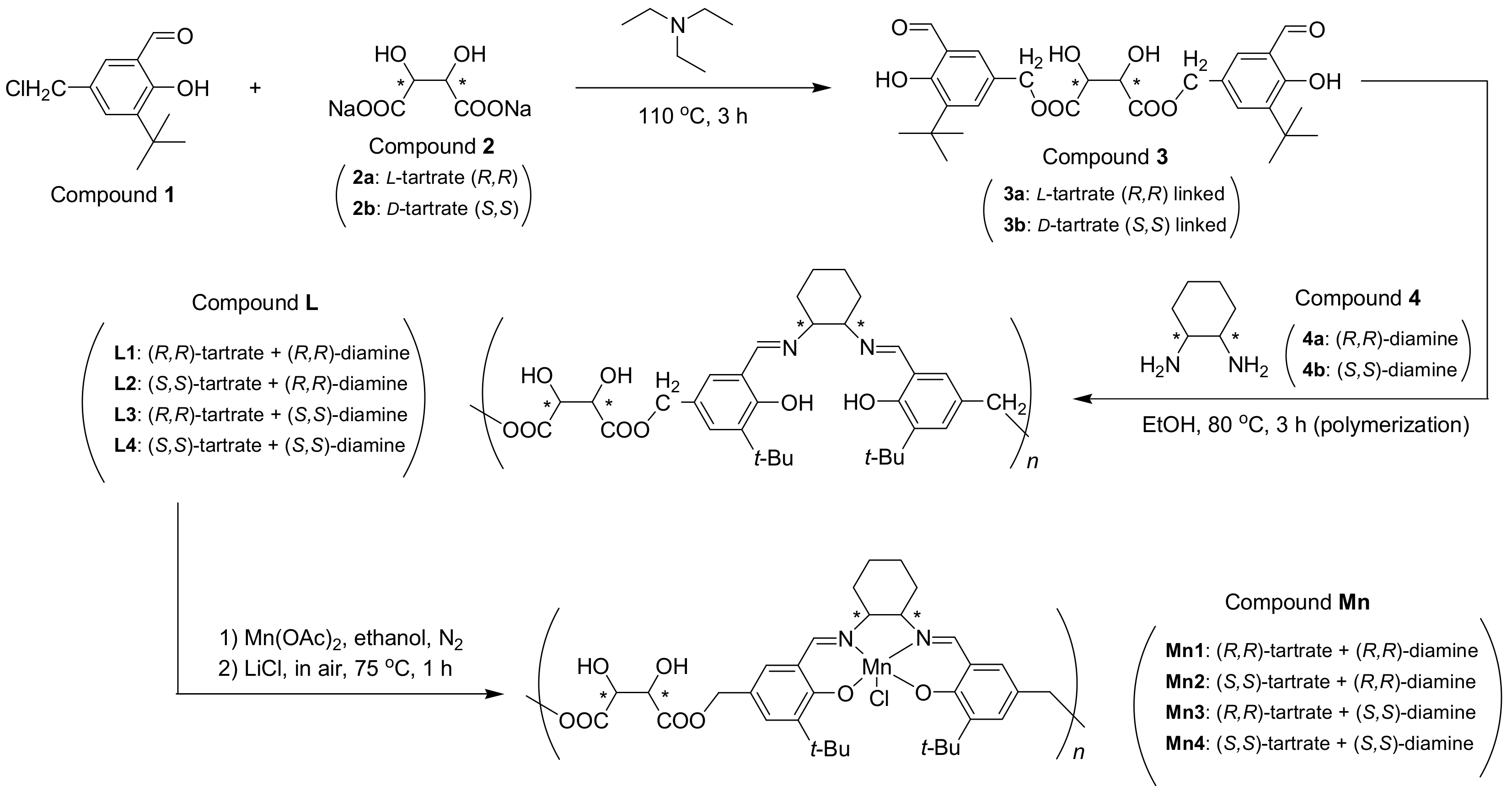 Materials 13 04860 sch001