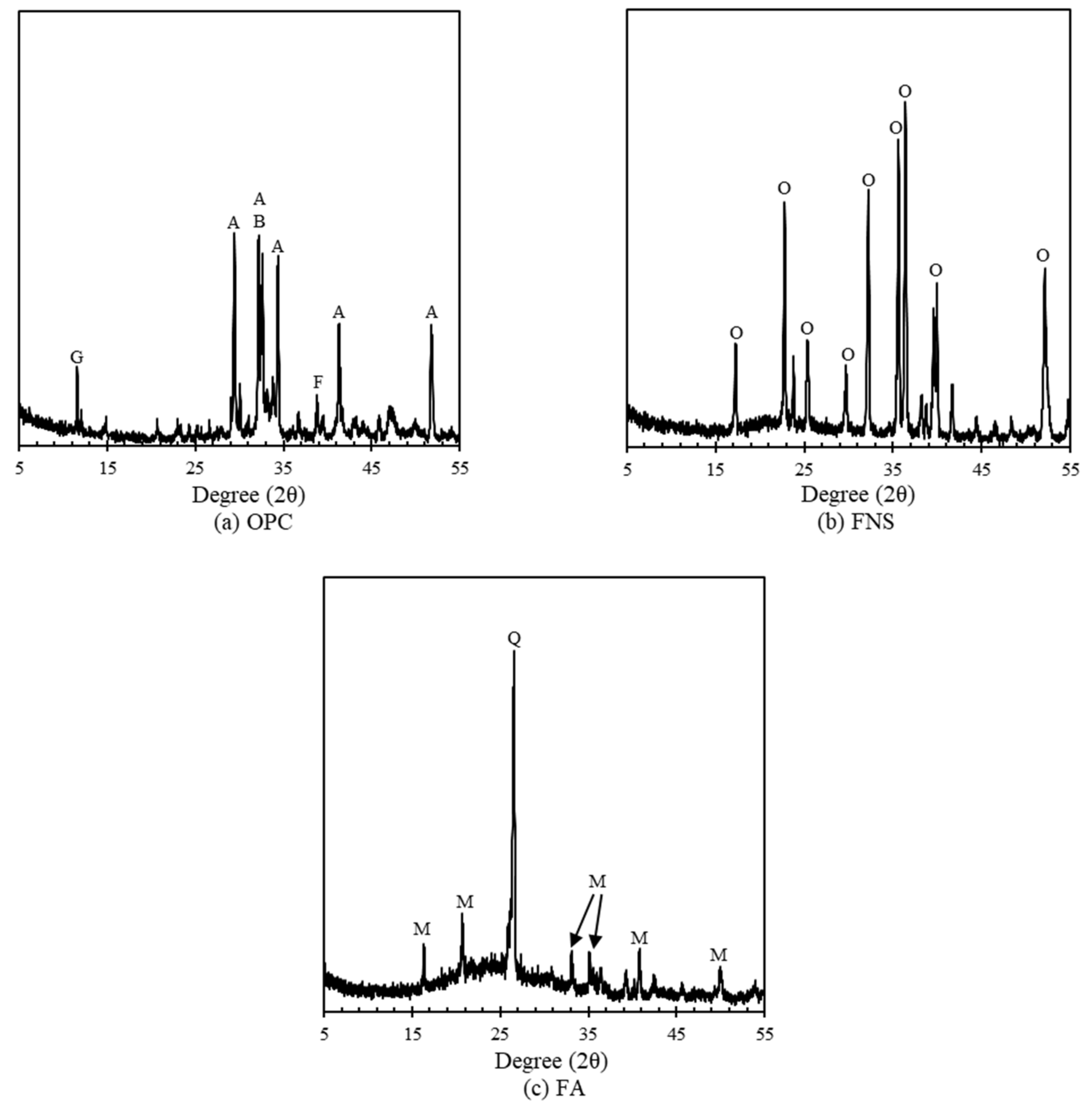 Materials 13 04863 g002